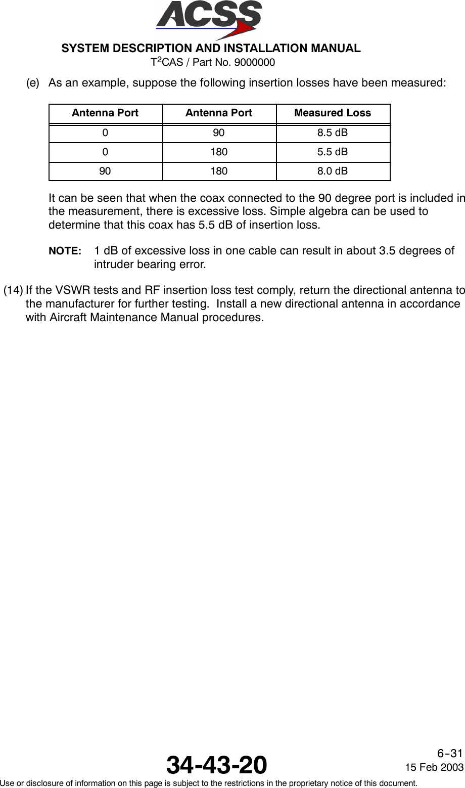 T2CAS / Part No. 9000000SYSTEM DESCRIPTION AND INSTALLATION MANUAL34-43-20 15 Feb 2003Use or disclosure of information on this page is subject to the restrictions in the proprietary notice of this document.6--31(e) As an example, suppose the following insertion losses have been measured:Antenna Port Antenna Port Measured Loss090 8.5 dB0180 5.5 dB90 180 8.0 dBIt can be seen that when the coax connected to the 90 degree port is included inthe measurement, there is excessive loss. Simple algebra can be used todetermine that this coax has 5.5 dB of insertion loss.NOTE: 1 dB of excessive loss in one cable can result in about 3.5 degrees ofintruder bearing error.(14) If the VSWR tests and RF insertion loss test comply, return the directional antenna tothe manufacturer for further testing. Install a new directional antenna in accordancewith Aircraft Maintenance Manual procedures.