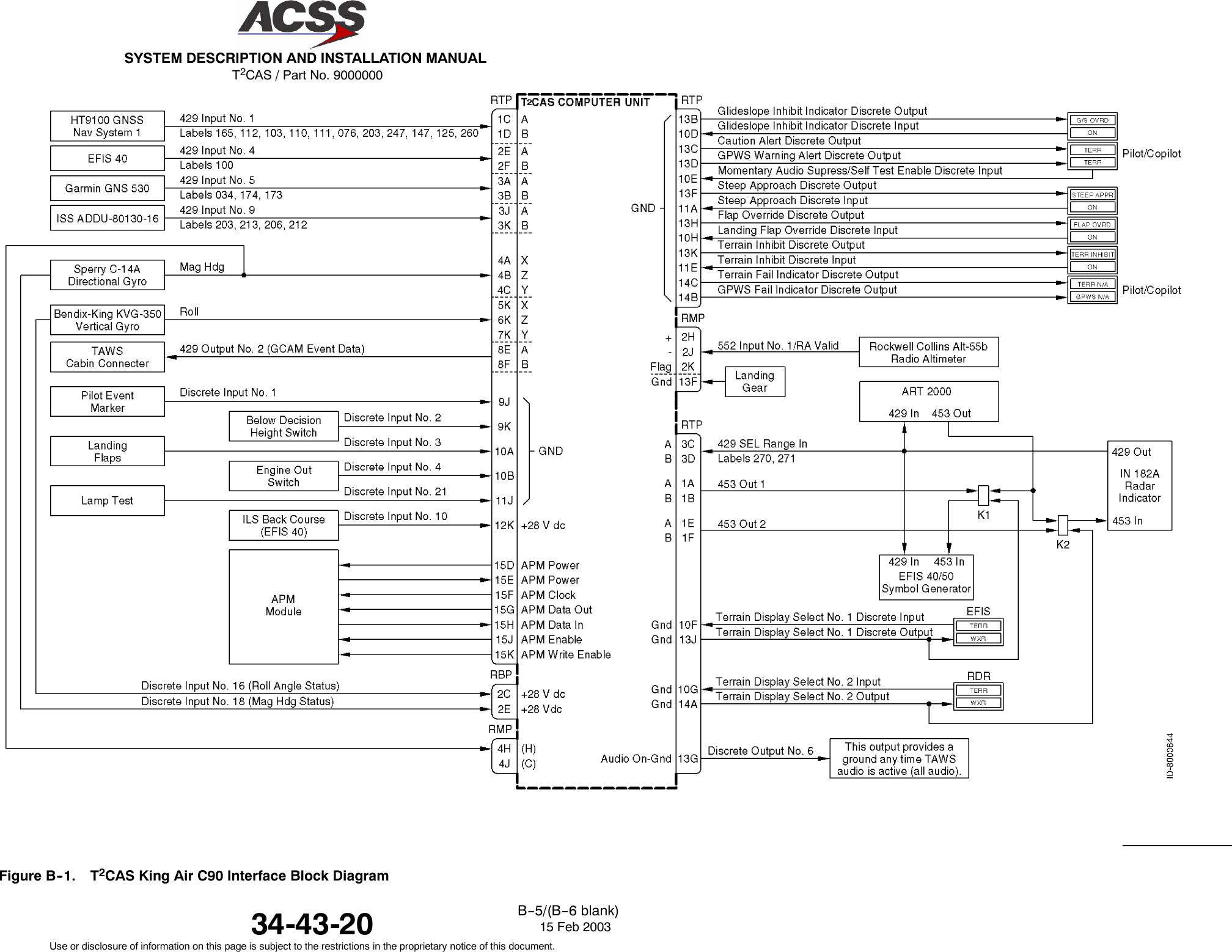 T2CAS / Part No. 9000000SYSTEM DESCRIPTION AND INSTALLATION MANUAL34-43-20 15 Feb 2003Use or disclosure of information on this page is subject to the restrictions in the proprietary notice of this document.B--5/(B--6 blank)Figure B--1. T2CAS King Air C90 Interface Block Diagram