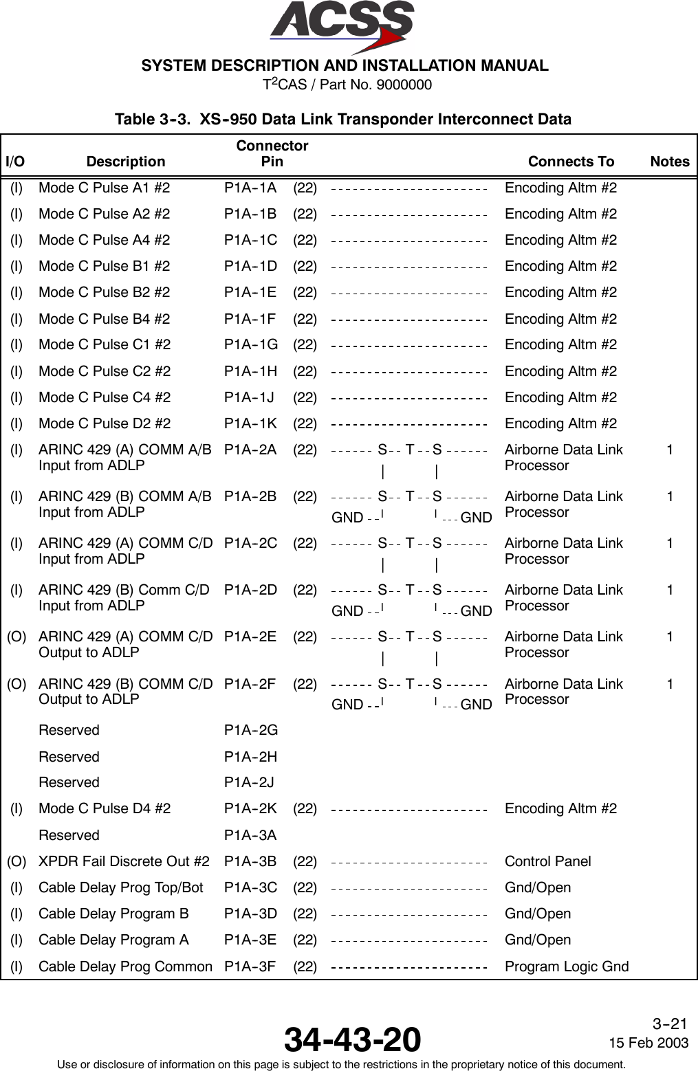 T2CAS / Part No. 9000000SYSTEM DESCRIPTION AND INSTALLATION MANUAL34-43-20 15 Feb 2003Use or disclosure of information on this page is subject to the restrictions in the proprietary notice of this document.3--21Table 3--3. XS--950 Data Link Transponder Interconnect DataI/O DescriptionConnectorPin Connects To Notes(I) Mode C Pulse A1 #2 P1A--1A (22) Encoding Altm #2(I) Mode C Pulse A2 #2 P1A--1B (22) Encoding Altm #2(I) Mode C Pulse A4 #2 P1A--1C (22) Encoding Altm #2(I) Mode C Pulse B1 #2 P1A--1D (22) Encoding Altm #2(I) Mode C Pulse B2 #2 P1A--1E (22) Encoding Altm #2(I) Mode C Pulse B4 #2 P1A--1F (22) Encoding Altm #2(I) Mode C Pulse C1 #2 P1A--1G (22) Encoding Altm #2(I) Mode C Pulse C2 #2 P1A--1H (22) Encoding Altm #2(I) Mode C Pulse C4 #2 P1A--1J (22) Encoding Altm #2(I) Mode C Pulse D2 #2 P1A--1K (22) Encoding Altm #2(I) ARINC 429 (A) COMM A/BInput from ADLPP1A--2A (22) S T S||Airborne Data LinkProcessor1(I) ARINC 429 (B) COMM A/BInput from ADLPP1A--2B (22) S T SGND llGNDAirborne Data LinkProcessor1(I) ARINC 429 (A) COMM C/DInput from ADLPP1A--2C (22) S T S||Airborne Data LinkProcessor1(I) ARINC 429 (B) Comm C/DInput from ADLPP1A--2D (22) S T SGND llGNDAirborne Data LinkProcessor1(O) ARINC 429 (A) COMM C/DOutput to ADLPP1A--2E (22) S T S||Airborne Data LinkProcessor1(O) ARINC 429 (B) COMM C/DOutput to ADLPP1A--2F (22) S T SGND llGNDAirborne Data LinkProcessor1Reserved P1A--2GReserved P1A--2HReserved P1A--2J(I) Mode C Pulse D4 #2 P1A--2K (22) Encoding Altm #2Reserved P1A--3A(O) XPDR Fail Discrete Out #2 P1A--3B (22) Control Panel(I) Cable Delay Prog Top/Bot P1A--3C (22) Gnd/Open(I) Cable Delay Program B P1A--3D (22) Gnd/Open(I) Cable Delay Program A P1A--3E (22) Gnd/Open(I) Cable Delay Prog Common P1A--3F (22) Program Logic Gnd