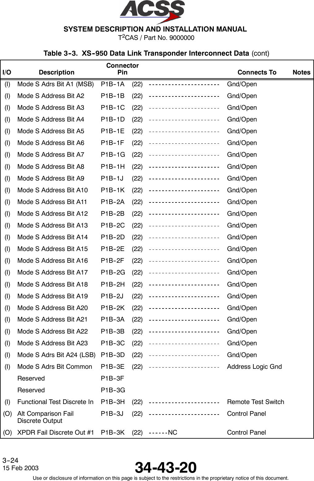 T2CAS / Part No. 9000000SYSTEM DESCRIPTION AND INSTALLATION MANUAL34-43-2015 Feb 2003Use or disclosure of information on this page is subject to the restrictions in the proprietary notice of this document.3--24Table 3--3. XS--950 Data Link Transponder Interconnect Data (cont)I/O NotesConnects ToConnectorPinDescription(I) Mode S Adrs Bit A1 (MSB) P1B--1A (22) Gnd/Open(I) Mode S Address Bit A2 P1B--1B (22) Gnd/Open(I) Mode S Address Bit A3 P1B--1C (22) Gnd/Open(I) Mode S Address Bit A4 P1B--1D (22) Gnd/Open(I) Mode S Address Bit A5 P1B--1E (22) Gnd/Open(I) Mode S Address Bit A6 P1B--1F (22) Gnd/Open(I) Mode S Address Bit A7 P1B--1G (22) Gnd/Open(I) Mode S Address Bit A8 P1B--1H (22) Gnd/Open(I) Mode S Address Bit A9 P1B--1J (22) Gnd/Open(I) Mode S Address Bit A10 P1B--1K (22) Gnd/Open(I) Mode S Address Bit A11 P1B--2A (22) Gnd/Open(I) Mode S Address Bit A12 P1B--2B (22) Gnd/Open(I) Mode S Address Bit A13 P1B--2C (22) Gnd/Open(I) Mode S Address Bit A14 P1B--2D (22) Gnd/Open(I) Mode S Address Bit A15 P1B--2E (22) Gnd/Open(I) Mode S Address Bit A16 P1B--2F (22) Gnd/Open(I) Mode S Address Bit A17 P1B--2G (22) Gnd/Open(I) Mode S Address Bit A18 P1B--2H (22) Gnd/Open(I) Mode S Address Bit A19 P1B--2J (22) Gnd/Open(I) Mode S Address Bit A20 P1B--2K (22) Gnd/Open(I) Mode S Address Bit A21 P1B--3A (22) Gnd/Open(I) Mode S Address Bit A22 P1B--3B (22) Gnd/Open(I) Mode S Address Bit A23 P1B--3C (22) Gnd/Open(I) Mode S Adrs Bit A24 (LSB) P1B--3D (22) Gnd/Open(I) Mode S Adrs Bit Common P1B--3E (22) Address Logic GndReserved P1B--3FReserved P1B--3G(I) Functional Test Discrete In P1B--3H (22) Remote Test Switch(O) Alt Comparison FailDiscrete OutputP1B--3J (22) Control Panel(O) XPDR Fail Discrete Out #1 P1B--3K (22) NC Control Panel