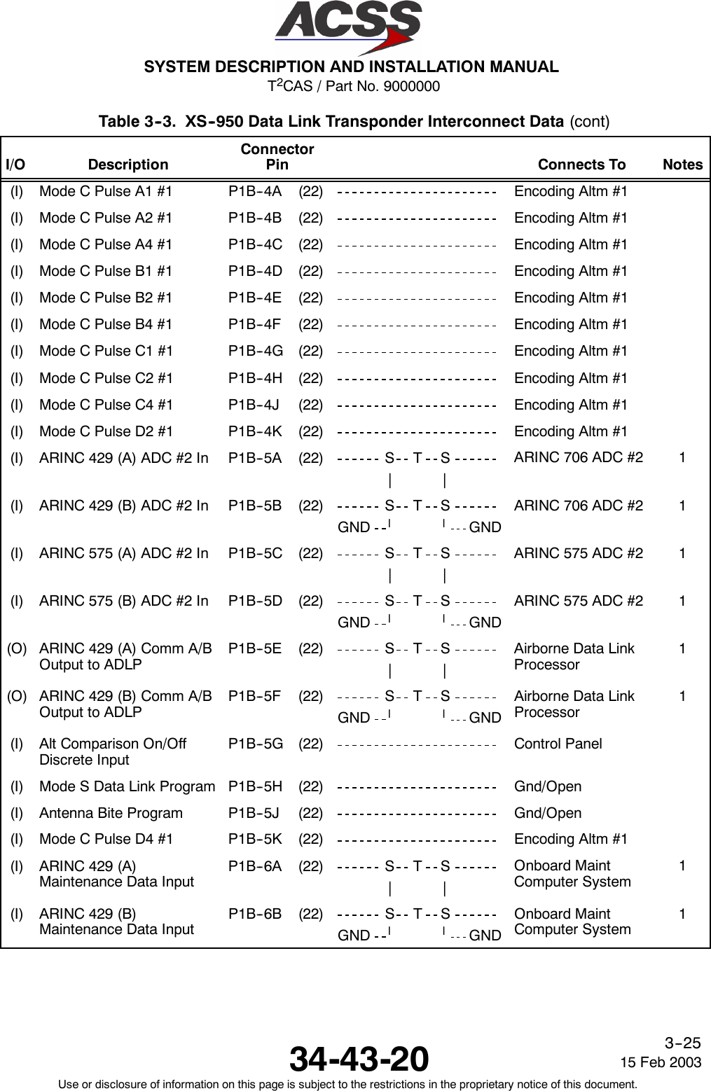 T2CAS / Part No. 9000000SYSTEM DESCRIPTION AND INSTALLATION MANUAL34-43-20 15 Feb 2003Use or disclosure of information on this page is subject to the restrictions in the proprietary notice of this document.3--25Table 3--3. XS--950 Data Link Transponder Interconnect Data (cont)I/O NotesConnects ToConnectorPinDescription(I) Mode C Pulse A1 #1 P1B--4A (22) Encoding Altm #1(I) Mode C Pulse A2 #1 P1B--4B (22) Encoding Altm #1(I) Mode C Pulse A4 #1 P1B--4C (22) Encoding Altm #1(I) Mode C Pulse B1 #1 P1B--4D (22) Encoding Altm #1(I) Mode C Pulse B2 #1 P1B--4E (22) Encoding Altm #1(I) Mode C Pulse B4 #1 P1B--4F (22) Encoding Altm #1(I) Mode C Pulse C1 #1 P1B--4G (22) Encoding Altm #1(I) Mode C Pulse C2 #1 P1B--4H (22) Encoding Altm #1(I) Mode C Pulse C4 #1 P1B--4J (22) Encoding Altm #1(I) Mode C Pulse D2 #1 P1B--4K (22) Encoding Altm #1(I) ARINC 429 (A) ADC #2 In P1B--5A (22) S T S||ARINC 706 ADC #2 1(I) ARINC 429 (B) ADC #2 In P1B--5B (22) S T SGND llGNDARINC 706 ADC #2 1(I) ARINC 575 (A) ADC #2 In P1B--5C (22) S T S||ARINC 575 ADC #2 1(I) ARINC 575 (B) ADC #2 In P1B--5D (22) S T SGND llGNDARINC 575 ADC #2 1(O) ARINC 429 (A) Comm A/BOutput to ADLPP1B--5E (22) S T S||Airborne Data LinkProcessor1(O) ARINC 429 (B) Comm A/BOutput to ADLPP1B--5F (22) S T SGND llGNDAirborne Data LinkProcessor1(I) Alt Comparison On/OffDiscrete InputP1B--5G (22) Control Panel(I) Mode S Data Link Program P1B--5H (22) Gnd/Open(I) Antenna Bite Program P1B--5J (22) Gnd/Open(I) Mode C Pulse D4 #1 P1B--5K (22) Encoding Altm #1(I) ARINC 429 (A)Maintenance Data InputP1B--6A (22) S T S||Onboard MaintComputer System1(I) ARINC 429 (B)Maintenance Data InputP1B--6B (22) STSGND llGNDOnboard MaintComputer System1