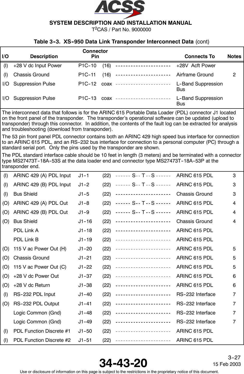 T2CAS / Part No. 9000000SYSTEM DESCRIPTION AND INSTALLATION MANUAL34-43-20 15 Feb 2003Use or disclosure of information on this page is subject to the restrictions in the proprietary notice of this document.3--27Table 3--3. XS--950 Data Link Transponder Interconnect Data (cont)I/O NotesConnects ToConnectorPinDescription(I) +28 V dc Input Power P1C--10 (16) +28V Acft Power(I) Chassis Ground P1C--11 (16) Airframe Ground 2I/O Suppression Pulse P1C--12 coax L--Band SuppressionBusI/O Suppression Pulse P1C--13 coax L--Band SuppressionBusThe interconnect data that follows is for the ARINC 615 Portable Data Loader (PDL) connector J1 locatedon the front panel of the transponder. The transponder’s operational software can be updated (upload totransponder) through this connector. In addition, the contents of the fault log can be extracted for analysisand troubleshooting (download from transponder).The 53 pin front panel PDL connector contains both an ARINC 429 high speed bus interface for connectionto an ARINC 615 PDL, and an RS--232 bus interface for connection to a personal computer (PC) through astandard serial port. Only the pins used by the transponder are shown.The PDL standard interface cable should be 10 feet in length (3 meters) and be terminated with a connectortype MS27473T--18A--53S at the data loader end and connector type MS27473T--18A--53P at thetransponder end.(I) ARINC 429 (A) PDL Input J1--1 (22) STS ARINC 615 PDL 3(I) ARINC 429 (B) PDL Input J1--2 (22) S T S ARINC 615 PDL 3(I) Bus Shield J1--5 (22) Chassis Ground 3(O) ARINC 429 (A) PDL Out J1--8 (22) S T S ARINC 615 PDL 4(O) ARINC 429 (B) PDL Out J1--9 (22) S T S ARINC 615 PDL 4(O) Bus Shield J1--16 (22) Chassis Ground 4PDL Link A J1--18 (22) ARINC 615 PDLPDL Link B J1--19 (22) ARINC 615 PDL(O) 115 V ac Power Out (H) J1--20 (22) ARINC 615 PDL 5(O) Chassis Ground J1--21 (22) ARINC 615 PDL 5(O) 115 V ac Power Out (C) J1--22 (22) ARINC 615 PDL 5(O) +28 V dc Power Out J1--37 (22) ARINC 615 PDL 6(O) +28 V dc Return J1--38 (22) ARINC 615 PDL 6(I) RS--232 PDL Input J1--40 (22) RS--232 Interface 7(O) RS--232 PDL Output J1--41 (22) RS--232 Interface 7Logic Common (Gnd) J1--48 (22) RS--232 Interface 7Logic Common (Gnd) J1--49 (22) RS--232 Interface 7(I) PDL Function Discrete #1 J1--50 (22) ARINC 615 PDL(I) PDL Function Discrete #2 J1--51 (22) ARINC 615 PDL