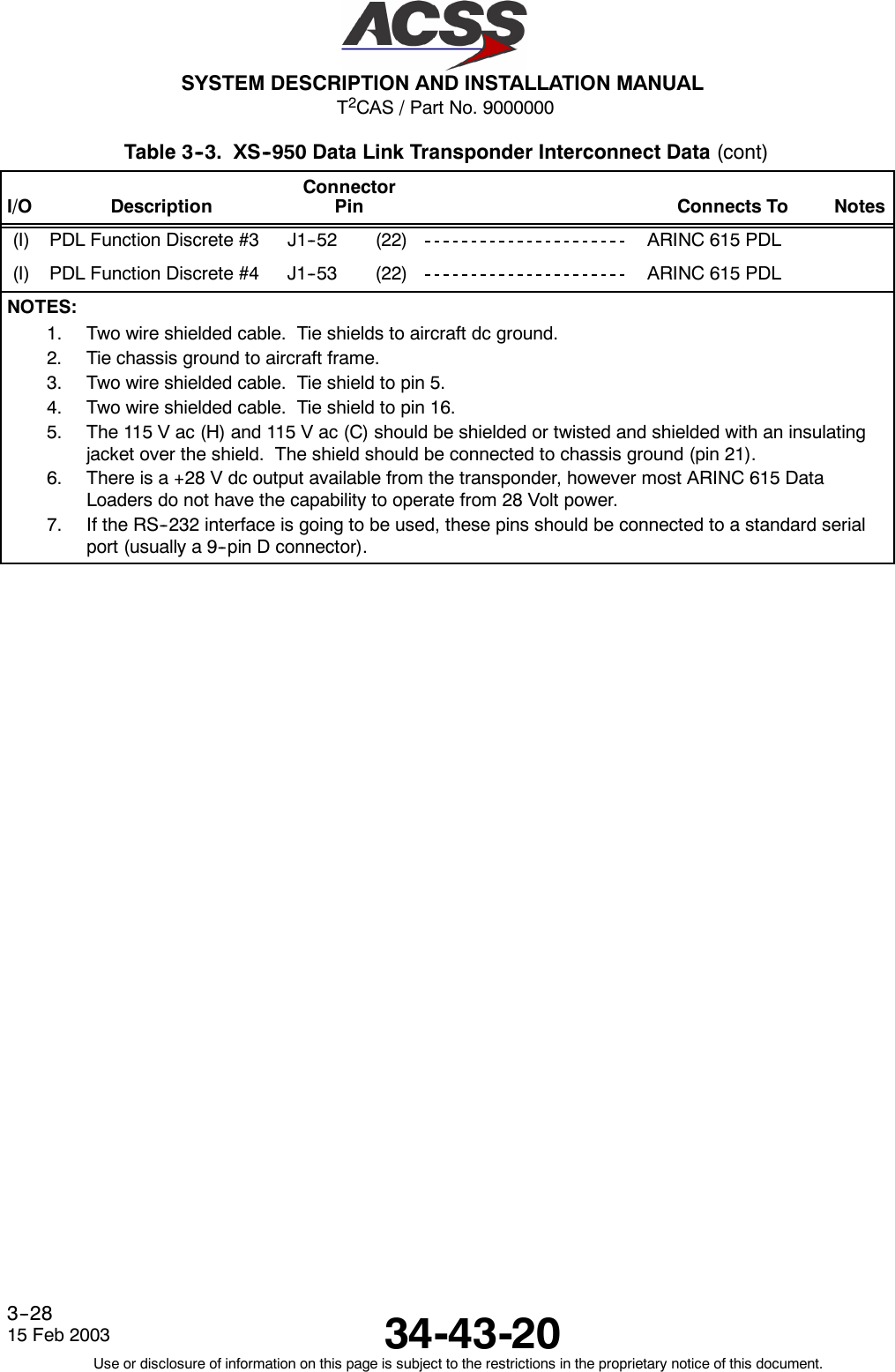 T2CAS / Part No. 9000000SYSTEM DESCRIPTION AND INSTALLATION MANUAL34-43-2015 Feb 2003Use or disclosure of information on this page is subject to the restrictions in the proprietary notice of this document.3--28Table 3--3. XS--950 Data Link Transponder Interconnect Data (cont)I/O NotesConnects ToConnectorPinDescription(I) PDL Function Discrete #3 J1--52 (22) ARINC 615 PDL(I) PDL Function Discrete #4 J1--53 (22) ARINC 615 PDLNOTES:1. Two wire shielded cable. Tie shields to aircraft dc ground.2. Tie chassis ground to aircraft frame.3. Two wire shielded cable. Tie shield to pin 5.4. Two wire shielded cable. Tie shield to pin 16.5. The 115 V ac (H) and 115 V ac (C) should be shielded or twisted and shielded with an insulatingjacket over the shield. The shield should be connected to chassis ground (pin 21).6. There is a +28 V dc output available from the transponder, however most ARINC 615 DataLoaders do not have the capability to operate from 28 Volt power.7. If the RS--232 interface is going to be used, these pins should be connected to a standard serialport (usually a 9--pin D connector).