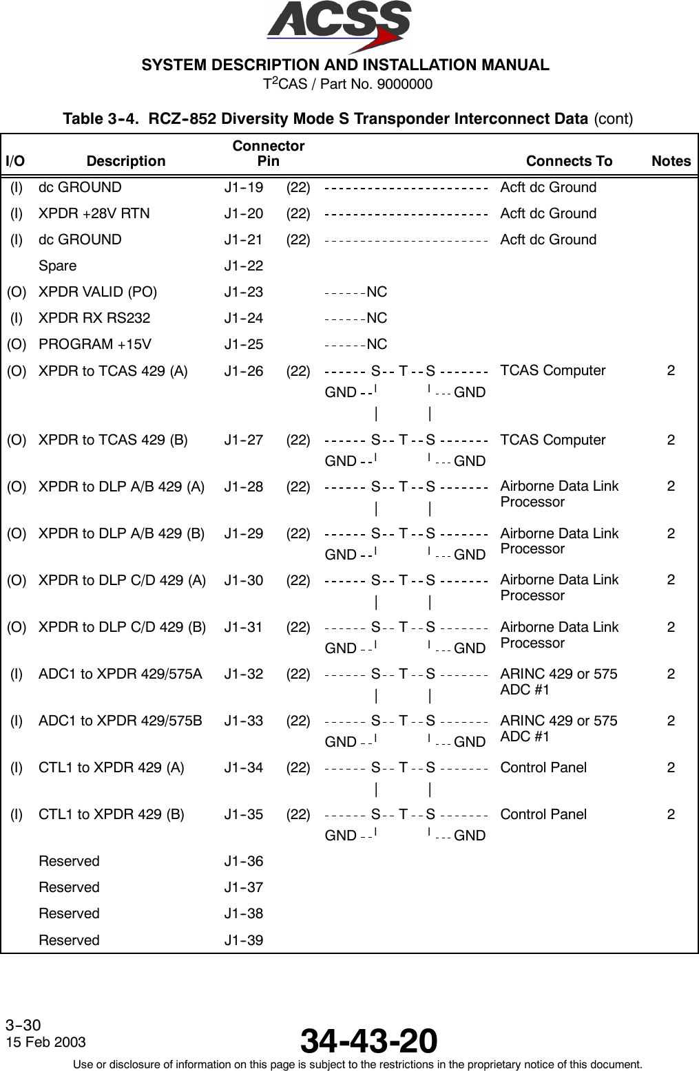 T2CAS / Part No. 9000000SYSTEM DESCRIPTION AND INSTALLATION MANUAL34-43-2015 Feb 2003Use or disclosure of information on this page is subject to the restrictions in the proprietary notice of this document.3--30Table 3--4. RCZ--852 Diversity Mode S Transponder Interconnect Data (cont)I/O NotesConnects ToConnectorPinDescription(I) dc GROUND J1--19 (22) Acft dc Ground(I) XPDR +28V RTN J1--20 (22) Acft dc Ground(I) dc GROUND J1--21 (22) Acft dc GroundSpare J1--22(O) XPDR VALID (PO) J1--23 NC(I) XPDR RX RS232 J1--24 NC(O) PROGRAM +15V J1--25 NC(O) XPDR to TCAS 429 (A) J1--26 (22) S T SGND llGND||TCAS Computer 2(O) XPDR to TCAS 429 (B) J1--27 (22) S T SGND llGNDTCAS Computer 2(O) XPDR to DLP A/B 429 (A) J1--28 (22) S T S||Airborne Data LinkProcessor2(O) XPDR to DLP A/B 429 (B) J1--29 (22) S T SGND llGNDAirborne Data LinkProcessor2(O) XPDR to DLP C/D 429 (A) J1--30 (22) S T S||Airborne Data LinkProcessor2(O) XPDR to DLP C/D 429 (B) J1--31 (22) S T SGND llGNDAirborne Data LinkProcessor2(I) ADC1 to XPDR 429/575A J1--32 (22) S T S||ARINC 429 or 575ADC #12(I) ADC1 to XPDR 429/575B J1--33 (22) S T SGND llGNDARINC 429 or 575ADC #12(I) CTL1 to XPDR 429 (A) J1--34 (22) S T S||Control Panel 2(I) CTL1 to XPDR 429 (B) J1--35 (22) S T SGND llGNDControl Panel 2Reserved J1--36Reserved J1--37Reserved J1--38Reserved J1--39