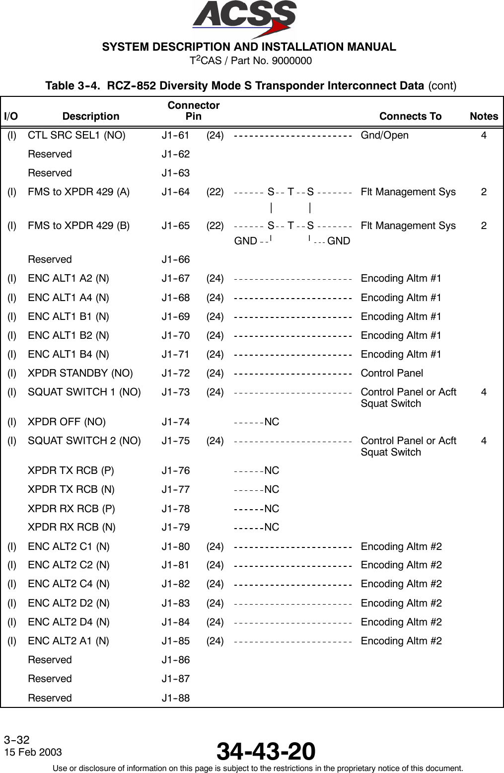 T2CAS / Part No. 9000000SYSTEM DESCRIPTION AND INSTALLATION MANUAL34-43-2015 Feb 2003Use or disclosure of information on this page is subject to the restrictions in the proprietary notice of this document.3--32Table 3--4. RCZ--852 Diversity Mode S Transponder Interconnect Data (cont)I/O NotesConnects ToConnectorPinDescription(I) CTL SRC SEL1 (NO) J1--61 (24) Gnd/Open 4Reserved J1--62Reserved J1--63(I) FMS to XPDR 429 (A) J1--64 (22) S T S||Flt Management Sys 2(I) FMS to XPDR 429 (B) J1--65 (22) S T SGND llGNDFlt Management Sys 2Reserved J1--66(I) ENC ALT1 A2 (N) J1--67 (24) Encoding Altm #1(I) ENC ALT1 A4 (N) J1--68 (24) Encoding Altm #1(I) ENC ALT1 B1 (N) J1--69 (24) Encoding Altm #1(I) ENC ALT1 B2 (N) J1--70 (24) Encoding Altm #1(I) ENC ALT1 B4 (N) J1--71 (24) Encoding Altm #1(I) XPDR STANDBY (NO) J1--72 (24) Control Panel(I) SQUAT SWITCH 1 (NO) J1--73 (24) Control Panel or AcftSquat Switch4(I) XPDR OFF (NO) J1--74 NC(I) SQUAT SWITCH 2 (NO) J1--75 (24) Control Panel or AcftSquat Switch4XPDR TX RCB (P) J1--76 NCXPDR TX RCB (N) J1--77 NCXPDR RX RCB (P) J1--78 NCXPDR RX RCB (N) J1--79 NC(I) ENC ALT2 C1 (N) J1--80 (24) Encoding Altm #2(I) ENC ALT2 C2 (N) J1--81 (24) Encoding Altm #2(I) ENC ALT2 C4 (N) J1--82 (24) Encoding Altm #2(I) ENC ALT2 D2 (N) J1--83 (24) Encoding Altm #2(I) ENC ALT2 D4 (N) J1--84 (24) Encoding Altm #2(I) ENC ALT2 A1 (N) J1--85 (24) Encoding Altm #2Reserved J1--86Reserved J1--87Reserved J1--88