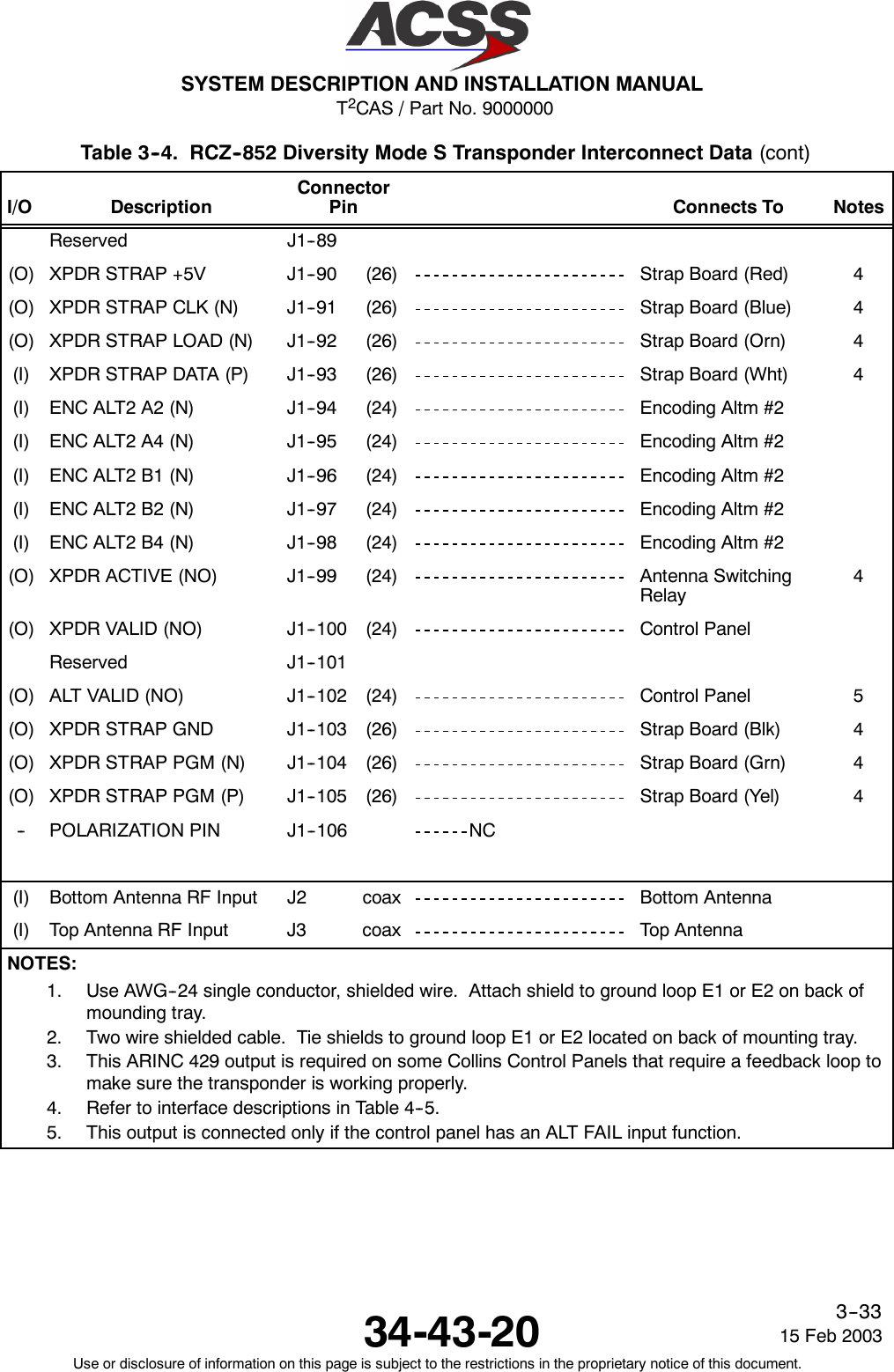 T2CAS / Part No. 9000000SYSTEM DESCRIPTION AND INSTALLATION MANUAL34-43-20 15 Feb 2003Use or disclosure of information on this page is subject to the restrictions in the proprietary notice of this document.3--33Table 3--4. RCZ--852 Diversity Mode S Transponder Interconnect Data (cont)I/O NotesConnects ToConnectorPinDescriptionReserved J1--89(O) XPDR STRAP +5V J1--90 (26) Strap Board (Red) 4(O) XPDR STRAP CLK (N) J1--91 (26) Strap Board (Blue) 4(O) XPDR STRAP LOAD (N) J1--92 (26) Strap Board (Orn) 4(I) XPDR STRAP DATA (P) J1--93 (26) StrapBoard(Wht) 4(I) ENC ALT2 A2 (N) J1--94 (24) Encoding Altm #2(I) ENC ALT2 A4 (N) J1--95 (24) Encoding Altm #2(I) ENC ALT2 B1 (N) J1--96 (24) Encoding Altm #2(I) ENC ALT2 B2 (N) J1--97 (24) Encoding Altm #2(I) ENC ALT2 B4 (N) J1--98 (24) Encoding Altm #2(O) XPDR ACTIVE (NO) J1--99 (24) Antenna SwitchingRelay4(O) XPDR VALID (NO) J1--100 (24) Control PanelReserved J1--101(O) ALT VALID (NO) J1--102 (24) Control Panel 5(O) XPDR STRAP GND J1--103 (26) StrapBoard(Blk) 4(O) XPDR STRAP PGM (N) J1--104 (26) Strap Board (Grn) 4(O) XPDR STRAP PGM (P) J1--105 (26) StrapBoard(Yel) 4-- POLARIZATION PIN J1--106 NC(I) Bottom Antenna RF Input J2 coax Bottom Antenna(I) Top Antenna RF Input J3 coax Top AntennaNOTES:1. Use AWG--24 single conductor, shielded wire. Attach shield to ground loop E1 or E2 on back ofmounding tray.2. Two wire shielded cable. Tie shields to ground loop E1 or E2 located on back of mounting tray.3. This ARINC 429 output is required on some Collins Control Panels that require a feedback loop tomake sure the transponder is working properly.4. Refer to interface descriptions in Table 4--5.5. This output is connected only if the control panel has an ALT FAIL input function.