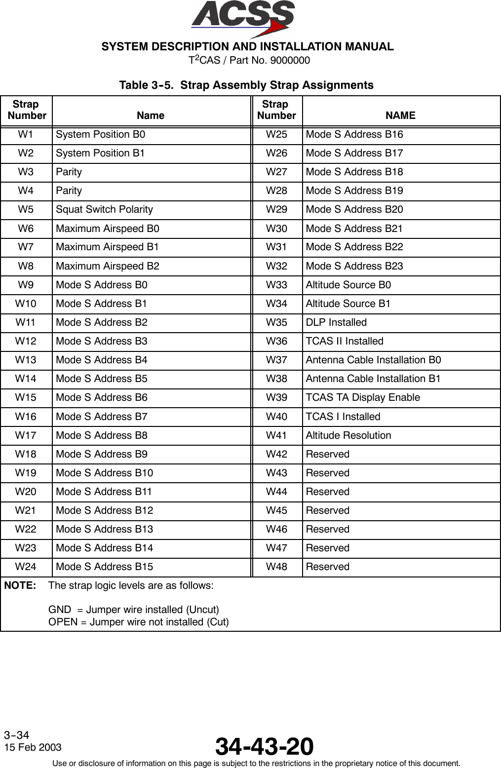 T2CAS / Part No. 9000000SYSTEM DESCRIPTION AND INSTALLATION MANUAL34-43-2015 Feb 2003Use or disclosure of information on this page is subject to the restrictions in the proprietary notice of this document.3--34Table 3--5. Strap Assembly Strap AssignmentsStrapNumber NameStrapNumber NAMEW1 System Position B0 W25 Mode S Address B16W2 System Position B1 W26 Mode S Address B17W3 Parity W27 Mode S Address B18W4 Parity W28 Mode S Address B19W5 Squat Switch Polarity W29 Mode S Address B20W6 Maximum Airspeed B0 W30 Mode S Address B21W7 Maximum Airspeed B1 W31 Mode S Address B22W8 Maximum Airspeed B2 W32 Mode S Address B23W9 Mode S Address B0 W33 Altitude Source B0W10 Mode S Address B1 W34 Altitude Source B1W11 Mode S Address B2 W35 DLP InstalledW12 Mode S Address B3 W36 TCAS II InstalledW13 Mode S Address B4 W37 Antenna Cable Installation B0W14 Mode S Address B5 W38 Antenna Cable Installation B1W15 Mode S Address B6 W39 TCAS TA Display EnableW16 Mode S Address B7 W40 TCAS I InstalledW17 Mode S Address B8 W41 Altitude ResolutionW18 Mode S Address B9 W42 ReservedW19 Mode S Address B10 W43 ReservedW20 Mode S Address B11 W44 ReservedW21 Mode S Address B12 W45 ReservedW22 Mode S Address B13 W46 ReservedW23 Mode S Address B14 W47 ReservedW24 Mode S Address B15 W48 ReservedNOTE: The strap logic levels are as follows:GND = Jumper wire installed (Uncut)OPEN = Jumper wire not installed (Cut)