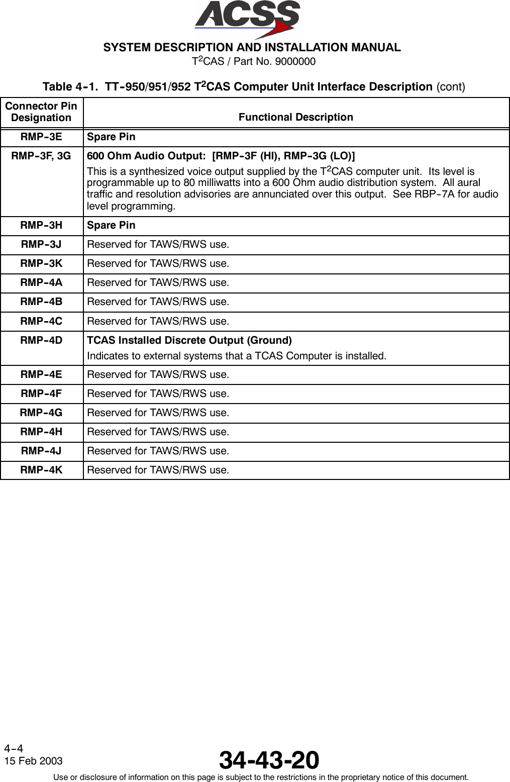 T2CAS / Part No. 9000000SYSTEM DESCRIPTION AND INSTALLATION MANUAL34-43-2015 Feb 2003Use or disclosure of information on this page is subject to the restrictions in the proprietary notice of this document.4--4Table 4--1. TT--950/951/952 T2CAS Computer Unit Interface Description (cont)Connector PinDesignation Functional DescriptionRMP--3E Spare PinRMP--3F, 3G 600 Ohm Audio Output: [RMP--3F (HI), RMP--3G (LO)]This is a synthesized voice output supplied by the T2CAS computer unit. Its level isprogrammable up to 80 milliwatts into a 600 Ohm audio distribution system. All auraltraffic and resolution advisories are annunciated over this output. See RBP--7A for audiolevel programming.RMP--3H Spare PinRMP--3J Reserved for TAWS/RWS use.RMP--3K Reserved for TAWS/RWS use.RMP--4A Reserved for TAWS/RWS use.RMP--4B Reserved for TAWS/RWS use.RMP--4C Reserved for TAWS/RWS use.RMP--4D TCAS Installed Discrete Output (Ground)Indicates to external systems that a TCAS Computer is installed.RMP--4E Reserved for TAWS/RWS use.RMP--4F Reserved for TAWS/RWS use.RMP--4G Reserved for TAWS/RWS use.RMP--4H Reserved for TAWS/RWS use.RMP--4J Reserved for TAWS/RWS use.RMP--4K Reserved for TAWS/RWS use.