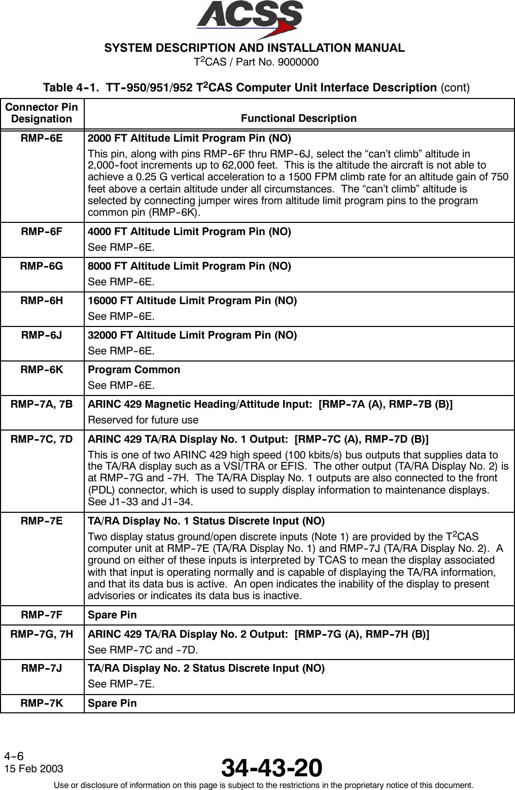 T2CAS / Part No. 9000000SYSTEM DESCRIPTION AND INSTALLATION MANUAL34-43-2015 Feb 2003Use or disclosure of information on this page is subject to the restrictions in the proprietary notice of this document.4--6Table 4--1. TT--950/951/952 T2CAS Computer Unit Interface Description (cont)Connector PinDesignation Functional DescriptionRMP--6E 2000 FT Altitude Limit Program Pin (NO)This pin, along with pins RMP--6F thru RMP--6J, select the “can’t climb” altitude in2,000--foot increments up to 62,000 feet. This is the altitude the aircraft is not able toachieve a 0.25 G vertical acceleration to a 1500 FPM climb rate for an altitude gain of 750feet above a certain altitude under all circumstances. The “can’t climb” altitude isselected by connecting jumper wires from altitude limit program pins to the programcommon pin (RMP--6K).RMP--6F 4000 FT Altitude Limit Program Pin (NO)See RMP--6E.RMP--6G 8000 FT Altitude Limit Program Pin (NO)See RMP--6E.RMP--6H 16000 FT Altitude Limit Program Pin (NO)See RMP--6E.RMP--6J 32000 FT Altitude Limit Program Pin (NO)See RMP--6E.RMP--6K Program CommonSee RMP--6E.RMP--7A, 7B ARINC 429 Magnetic Heading/Attitude Input: [RMP--7A (A), RMP--7B (B)]Reserved for future useRMP--7C, 7D ARINC 429 TA/RA Display No. 1 Output: [RMP--7C (A), RMP--7D (B)]This is one of two ARINC 429 high speed (100 kbits/s) bus outputs that supplies data tothe TA/RA display such as a VSI/TRA or EFIS. The other output (TA/RA Display No. 2) isat RMP--7G and --7H. The TA/RA Display No. 1 outputs are also connected to the front(PDL) connector, which is used to supply display information to maintenance displays.See J1--33 and J1--34.RMP--7E TA/RA Display No. 1 Status Discrete Input (NO)Two display status ground/open discrete inputs (Note 1) are provided by the T2CAScomputer unit at RMP--7E (TA/RA Display No. 1) and RMP--7J (TA/RA Display No. 2). Aground on either of these inputs is interpreted by TCAS to mean the display associatedwith that input is operating normally and is capable of displaying the TA/RA information,and that its data bus is active. An open indicates the inability of the display to presentadvisories or indicates its data bus is inactive.RMP--7F Spare PinRMP--7G, 7H ARINC 429 TA/RA Display No. 2 Output: [RMP--7G (A), RMP--7H (B)]See RMP--7C and --7D.RMP--7J TA/RA Display No. 2 Status Discrete Input (NO)See RMP--7E.RMP--7K Spare Pin