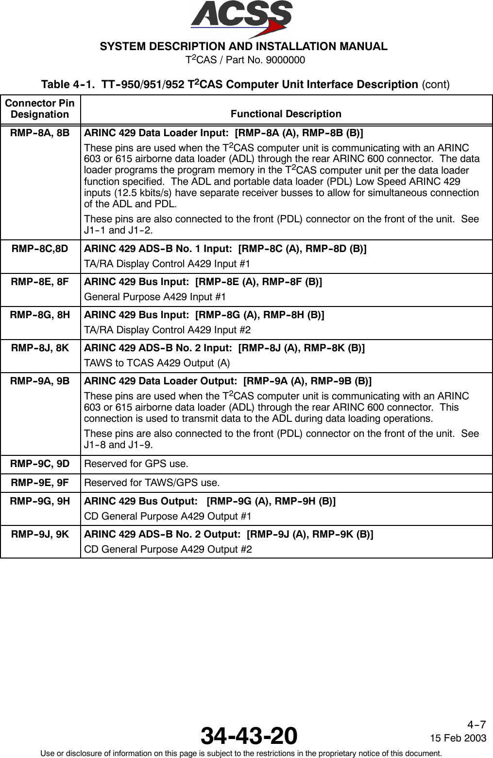 T2CAS / Part No. 9000000SYSTEM DESCRIPTION AND INSTALLATION MANUAL34-43-20 15 Feb 2003Use or disclosure of information on this page is subject to the restrictions in the proprietary notice of this document.4--7Table 4--1. TT--950/951/952 T2CAS Computer Unit Interface Description (cont)Connector PinDesignation Functional DescriptionRMP--8A, 8B ARINC 429 Data Loader Input: [RMP--8A (A), RMP--8B (B)]These pins are used when the T2CAS computer unit is communicating with an ARINC603 or 615 airborne data loader (ADL) through the rear ARINC 600 connector. The dataloader programs the program memory in the T2CAS computer unit per the data loaderfunction specified. The ADL and portable data loader (PDL) Low Speed ARINC 429inputs (12.5 kbits/s) have separate receiver busses to allow for simultaneous connectionof the ADL and PDL.These pins are also connected to the front (PDL) connector on the front of the unit. SeeJ1--1 and J1--2.RMP--8C,8D ARINC 429 ADS--B No. 1 Input: [RMP--8C (A), RMP--8D (B)]TA/RA Display Control A429 Input #1RMP--8E, 8F ARINC 429 Bus Input: [RMP--8E (A), RMP--8F (B)]General Purpose A429 Input #1RMP--8G, 8H ARINC 429 Bus Input: [RMP--8G (A), RMP--8H (B)]TA/RA Display Control A429 Input #2RMP--8J, 8K ARINC 429 ADS--B No. 2 Input: [RMP--8J (A), RMP--8K (B)]TAWS to TCAS A429 Output (A)RMP--9A, 9B ARINC 429 Data Loader Output: [RMP--9A (A), RMP--9B (B)]These pins are used when the T2CAS computer unit is communicating with an ARINC603 or 615 airborne data loader (ADL) through the rear ARINC 600 connector. Thisconnection is used to transmit data to the ADL during data loading operations.These pins are also connected to the front (PDL) connector on the front of the unit. SeeJ1--8 and J1--9.RMP--9C, 9D Reserved for GPS use.RMP--9E, 9F Reserved for TAWS/GPS use.RMP--9G, 9H ARINC 429 Bus Output: [RMP--9G (A), RMP--9H (B)]CD General Purpose A429 Output #1RMP--9J, 9K ARINC 429 ADS--B No. 2 Output: [RMP--9J (A), RMP--9K (B)]CD General Purpose A429 Output #2