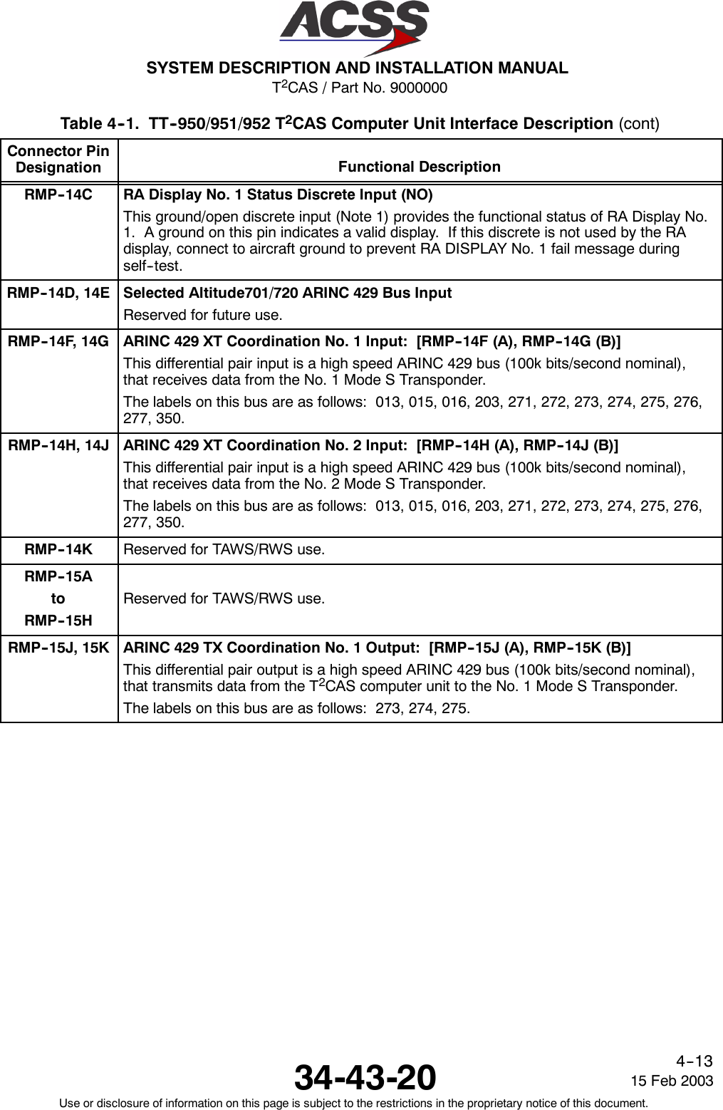 T2CAS / Part No. 9000000SYSTEM DESCRIPTION AND INSTALLATION MANUAL34-43-20 15 Feb 2003Use or disclosure of information on this page is subject to the restrictions in the proprietary notice of this document.4--13Table 4--1. TT--950/951/952 T2CAS Computer Unit Interface Description (cont)Connector PinDesignation Functional DescriptionRMP--14C RA Display No. 1 Status Discrete Input (NO)This ground/open discrete input (Note 1) provides the functional status of RA Display No.1. A ground on this pin indicates a valid display. If this discrete is not used by the RAdisplay, connect to aircraft ground to prevent RA DISPLAY No. 1 fail message duringself--test.RMP--14D, 14E Selected Altitude701/720 ARINC 429 Bus InputReserved for future use.RMP--14F, 14G ARINC 429 XT Coordination No. 1 Input: [RMP--14F (A), RMP--14G (B)]This differential pair input is a high speed ARINC 429 bus (100k bits/second nominal),that receives data from the No. 1 Mode S Transponder.The labels on this bus are as follows: 013, 015, 016, 203, 271, 272, 273, 274, 275, 276,277, 350.RMP--14H, 14J ARINC 429 XT Coordination No. 2 Input: [RMP--14H (A), RMP--14J (B)]This differential pair input is a high speed ARINC 429 bus (100k bits/second nominal),that receives data from the No. 2 Mode S Transponder.The labels on this bus are as follows: 013, 015, 016, 203, 271, 272, 273, 274, 275, 276,277, 350.RMP--14K Reserved for TAWS/RWS use.RMP--15AtoRMP--15HReserved for TAWS/RWS use.RMP--15J, 15K ARINC 429 TX Coordination No. 1 Output: [RMP--15J (A), RMP--15K (B)]This differential pair output is a high speed ARINC 429 bus (100k bits/second nominal),that transmits data from the T2CAS computer unit to the No. 1 Mode S Transponder.The labels on this bus are as follows: 273, 274, 275.