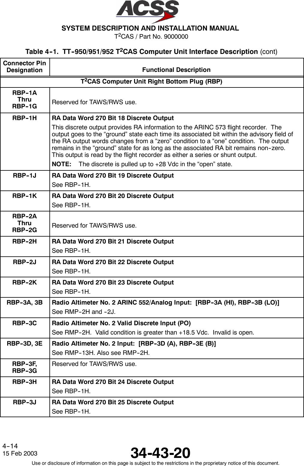 T2CAS / Part No. 9000000SYSTEM DESCRIPTION AND INSTALLATION MANUAL34-43-2015 Feb 2003Use or disclosure of information on this page is subject to the restrictions in the proprietary notice of this document.4--14Table 4--1. TT--950/951/952 T2CAS Computer Unit Interface Description (cont)Connector PinDesignation Functional DescriptionT2CAS Computer Unit Right Bottom Plug (RBP)RBP--1AThruRBP--1G Reserved for TAWS/RWS use.RBP--1H RA Data Word 270 Bit 18 Discrete OutputThis discrete output provides RA information to the ARINC 573 flight recorder. Theoutput goes to the “ground” state each time its associated bit within the advisory field ofthe RA output words changes from a “zero” condition to a “one” condition. The outputremains in the “ground” state for as long as the associated RA bit remains non--zero.This output is read by the flight recorder as either a series or shunt output.NOTE: The discrete is pulled up to +28 Vdc in the “open” state.RBP--1J RA Data Word 270 Bit 19 Discrete OutputSee RBP--1H.RBP--1K RA Data Word 270 Bit 20 Discrete OutputSee RBP--1H.RBP--2AThruRBP--2G Reserved for TAWS/RWS use.RBP--2H RA Data Word 270 Bit 21 Discrete OutputSee RBP--1H.RBP--2J RA Data Word 270 Bit 22 Discrete OutputSee RBP--1H.RBP--2K RA Data Word 270 Bit 23 Discrete OutputSee RBP--1H.RBP--3A, 3B Radio Altimeter No. 2 ARINC 552/Analog Input: [RBP--3A (HI), RBP--3B (LO)]See RMP--2H and --2J.RBP--3C Radio Altimeter No. 2 Valid Discrete Input (PO)See RMP--2H. Valid condition is greater than +18.5 Vdc. Invalid is open.RBP--3D, 3E Radio Altimeter No. 2 Input: [RBP--3D (A), RBP--3E (B)]See RMP--13H. Also see RMP--2H.RBP--3F,RBP--3GReserved for TAWS/RWS use.RBP--3H RA Data Word 270 Bit 24 Discrete OutputSee RBP--1H.RBP--3J RA Data Word 270 Bit 25 Discrete OutputSee RBP--1H.