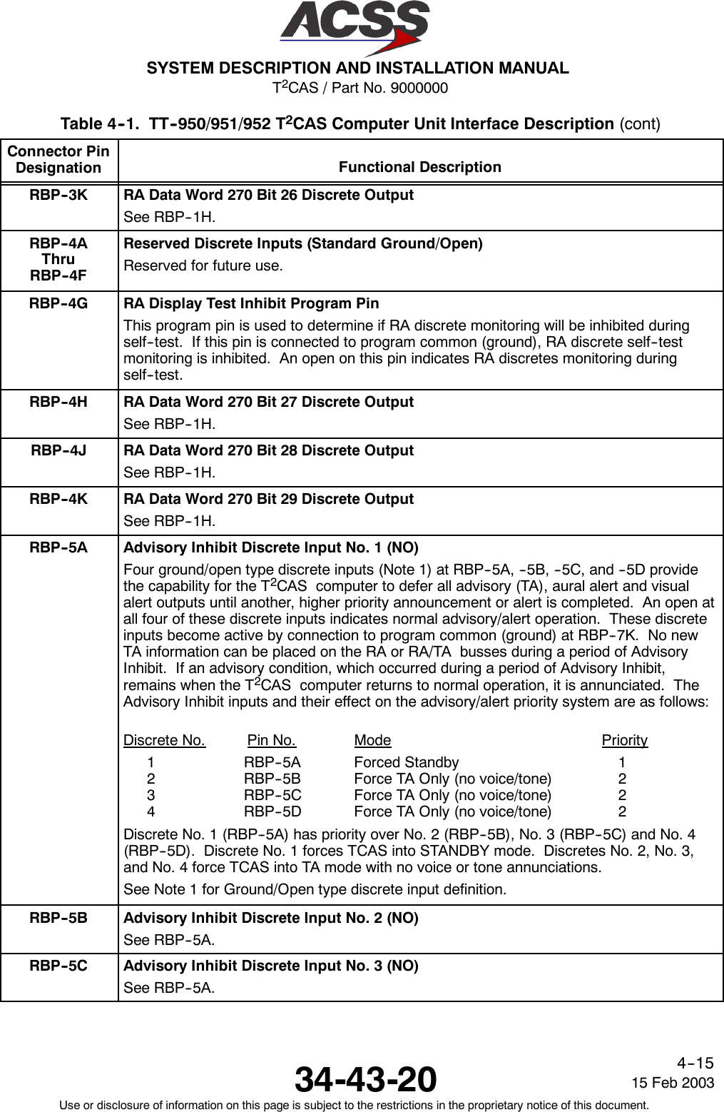 T2CAS / Part No. 9000000SYSTEM DESCRIPTION AND INSTALLATION MANUAL34-43-20 15 Feb 2003Use or disclosure of information on this page is subject to the restrictions in the proprietary notice of this document.4--15Table 4--1. TT--950/951/952 T2CAS Computer Unit Interface Description (cont)Connector PinDesignation Functional DescriptionRBP--3K RA Data Word 270 Bit 26 Discrete OutputSee RBP--1H.RBP--4AThruRBP--4FReserved Discrete Inputs (Standard Ground/Open)Reserved for future use.RBP--4G RA Display Test Inhibit Program PinThis program pin is used to determine if RA discrete monitoring will be inhibited duringself--test. If this pin is connected to program common (ground), RA discrete self--testmonitoring is inhibited. An open on this pin indicates RA discretes monitoring duringself--test.RBP--4H RA Data Word 270 Bit 27 Discrete OutputSee RBP--1H.RBP--4J RA Data Word 270 Bit 28 Discrete OutputSee RBP--1H.RBP--4K RA Data Word 270 Bit 29 Discrete OutputSee RBP--1H.RBP--5A Advisory Inhibit Discrete Input No. 1 (NO)Four ground/open type discrete inputs (Note 1) at RBP--5A, --5B, --5C, and --5D providethe capability for the T2CAS computer to defer all advisory (TA), aural alert and visualalert outputs until another, higher priority announcement or alert is completed. An open atall four of these discrete inputs indicates normal advisory/alert operation. These discreteinputs become active by connection to program common (ground) at RBP--7K. No newTA information can be placed on the RA or RA/TA busses during a period of AdvisoryInhibit. If an advisory condition, which occurred during a period of Advisory Inhibit,remains when the T2CAS computer returns to normal operation, it is annunciated. TheAdvisory Inhibit inputs and their effect on the advisory/alert priority system are as follows:Discrete No. Pin No. Mode Priority1 RBP--5A Forced Standby 12 RBP--5B Force TA Only (no voice/tone) 23 RBP--5C Force TA Only (no voice/tone) 24 RBP--5D Force TA Only (no voice/tone) 2Discrete No. 1 (RBP--5A) has priority over No. 2 (RBP--5B), No. 3 (RBP--5C) and No. 4(RBP--5D). Discrete No. 1 forces TCAS into STANDBY mode. Discretes No. 2, No. 3,and No. 4 force TCAS into TA mode with no voice or tone annunciations.See Note 1 for Ground/Open type discrete input definition.RBP--5B Advisory Inhibit Discrete Input No. 2 (NO)See RBP--5A.RBP--5C Advisory Inhibit Discrete Input No. 3 (NO)See RBP--5A.