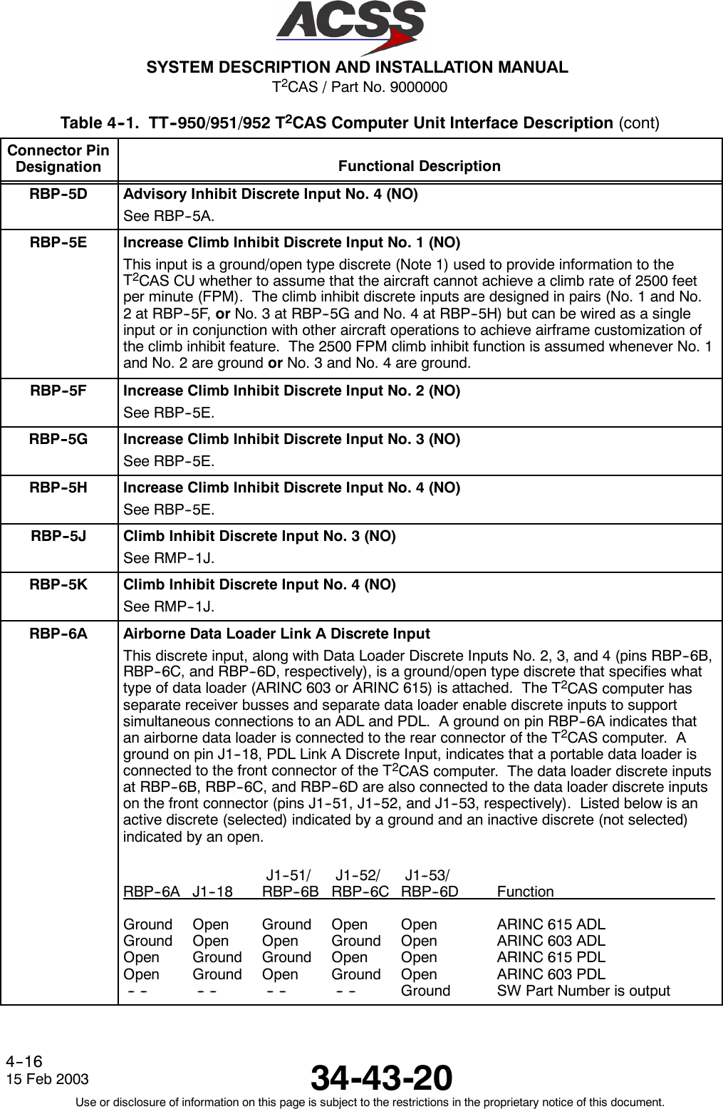 T2CAS / Part No. 9000000SYSTEM DESCRIPTION AND INSTALLATION MANUAL34-43-2015 Feb 2003Use or disclosure of information on this page is subject to the restrictions in the proprietary notice of this document.4--16Table 4--1. TT--950/951/952 T2CAS Computer Unit Interface Description (cont)Connector PinDesignation Functional DescriptionRBP--5D Advisory Inhibit Discrete Input No. 4 (NO)See RBP--5A.RBP--5E Increase Climb Inhibit Discrete Input No. 1 (NO)This input is a ground/open type discrete (Note 1) used to provide information to theT2CAS CU whether to assume that the aircraft cannot achieve a climb rate of 2500 feetper minute (FPM). The climb inhibit discrete inputs are designed in pairs (No. 1 and No.2atRBP--5F,or No. 3 at RBP--5G and No. 4 at RBP--5H) but can be wired as a singleinput or in conjunction with other aircraft operations to achieve airframe customization ofthe climb inhibit feature. The 2500 FPM climb inhibit function is assumed whenever No. 1and No. 2 are ground or No. 3 and No. 4 are ground.RBP--5F Increase Climb Inhibit Discrete Input No. 2 (NO)See RBP--5E.RBP--5G Increase Climb Inhibit Discrete Input No. 3 (NO)See RBP--5E.RBP--5H Increase Climb Inhibit Discrete Input No. 4 (NO)See RBP--5E.RBP--5J Climb Inhibit Discrete Input No. 3 (NO)See RMP--1J.RBP--5K Climb Inhibit Discrete Input No. 4 (NO)See RMP--1J.RBP--6A Airborne Data Loader Link A Discrete InputThis discrete input, along with Data Loader Discrete Inputs No. 2, 3, and 4 (pins RBP--6B,RBP--6C, and RBP--6D, respectively), is a ground/open type discrete that specifies whattype of data loader (ARINC 603 or ARINC 615) is attached. The T2CAS computer hasseparate receiver busses and separate data loader enable discrete inputs to supportsimultaneous connections to an ADL and PDL. A ground on pin RBP--6A indicates thatan airborne data loader is connected to the rear connector of the T2CAS computer. Aground on pin J1--18, PDL Link A Discrete Input, indicates that a portable data loader isconnected to the front connector of the T2CAS computer. The data loader discrete inputsat RBP--6B, RBP--6C, and RBP--6D are also connected to the data loader discrete inputson the front connector (pins J1--51, J1--52, and J1--53, respectively). Listed below is anactive discrete (selected) indicated by a ground and an inactive discrete (not selected)indicated by an open.J1--51/ J1--52/ J1--53/RBP--6A J1--18 RBP--6B RBP--6C RBP--6D FunctionGround Open Ground Open Open ARINC 615 ADLGround Open Open Ground Open ARINC 603 ADLOpen Ground Ground Open Open ARINC 615 PDLOpen Ground Open Ground Open ARINC 603 PDL-- -- -- -- -- -- -- -- Ground SW Part Number is output