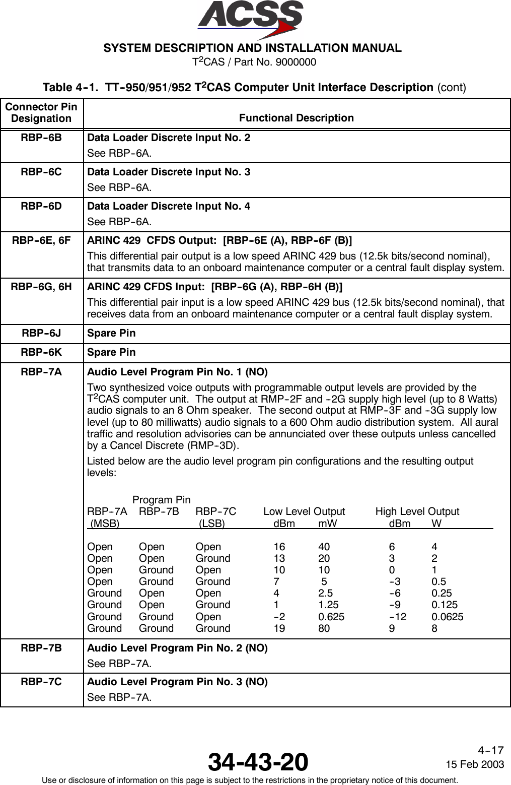 T2CAS / Part No. 9000000SYSTEM DESCRIPTION AND INSTALLATION MANUAL34-43-20 15 Feb 2003Use or disclosure of information on this page is subject to the restrictions in the proprietary notice of this document.4--17Table 4--1. TT--950/951/952 T2CAS Computer Unit Interface Description (cont)Connector PinDesignation Functional DescriptionRBP--6B Data Loader Discrete Input No. 2See RBP--6A.RBP--6C Data Loader Discrete Input No. 3See RBP--6A.RBP--6D Data Loader Discrete Input No. 4See RBP--6A.RBP--6E, 6F ARINC 429 CFDS Output: [RBP--6E (A), RBP--6F (B)]This differential pair output is a low speed ARINC 429 bus (12.5k bits/second nominal),that transmits data to an onboard maintenance computer or a central fault display system.RBP--6G, 6H ARINC 429 CFDS Input: [RBP--6G (A), RBP--6H (B)]This differential pair input is a low speed ARINC 429 bus (12.5k bits/second nominal), thatreceives data from an onboard maintenance computer or a central fault display system.RBP--6J Spare PinRBP--6K Spare PinRBP--7A Audio Level Program Pin No. 1 (NO)Two synthesized voice outputs with programmable output levels are provided by theT2CAS computer unit. The output at RMP--2F and --2G supply high level (up to 8 Watts)audio signals to an 8 Ohm speaker. The second output at RMP--3F and --3G supply lowlevel (up to 80 milliwatts) audio signals to a 600 Ohm audio distribution system. All auraltraffic and resolution advisories can be annunciated over these outputs unless cancelledby a Cancel Discrete (RMP--3D).Listed below are the audio level program pin configurations and the resulting outputlevels:Program PinRBP--7A RBP--7B RBP--7C Low Level Output High Level Output(MSB) (LSB) dBm mW dBm WOpen Open Open 16 40 6 4Open Open Ground 13 20 3 2Open Ground Open 10 10 0 1Open Ground Ground 7 5 --3 0.5Ground Open Open 4 2.5 --6 0.25Ground Open Ground 1 1.25 --9 0.125Ground Ground Open --2 0.625 --12 0.0625Ground Ground Ground 19 80 9 8RBP--7B Audio Level Program Pin No. 2 (NO)See RBP--7A.RBP--7C Audio Level Program Pin No. 3 (NO)See RBP--7A.