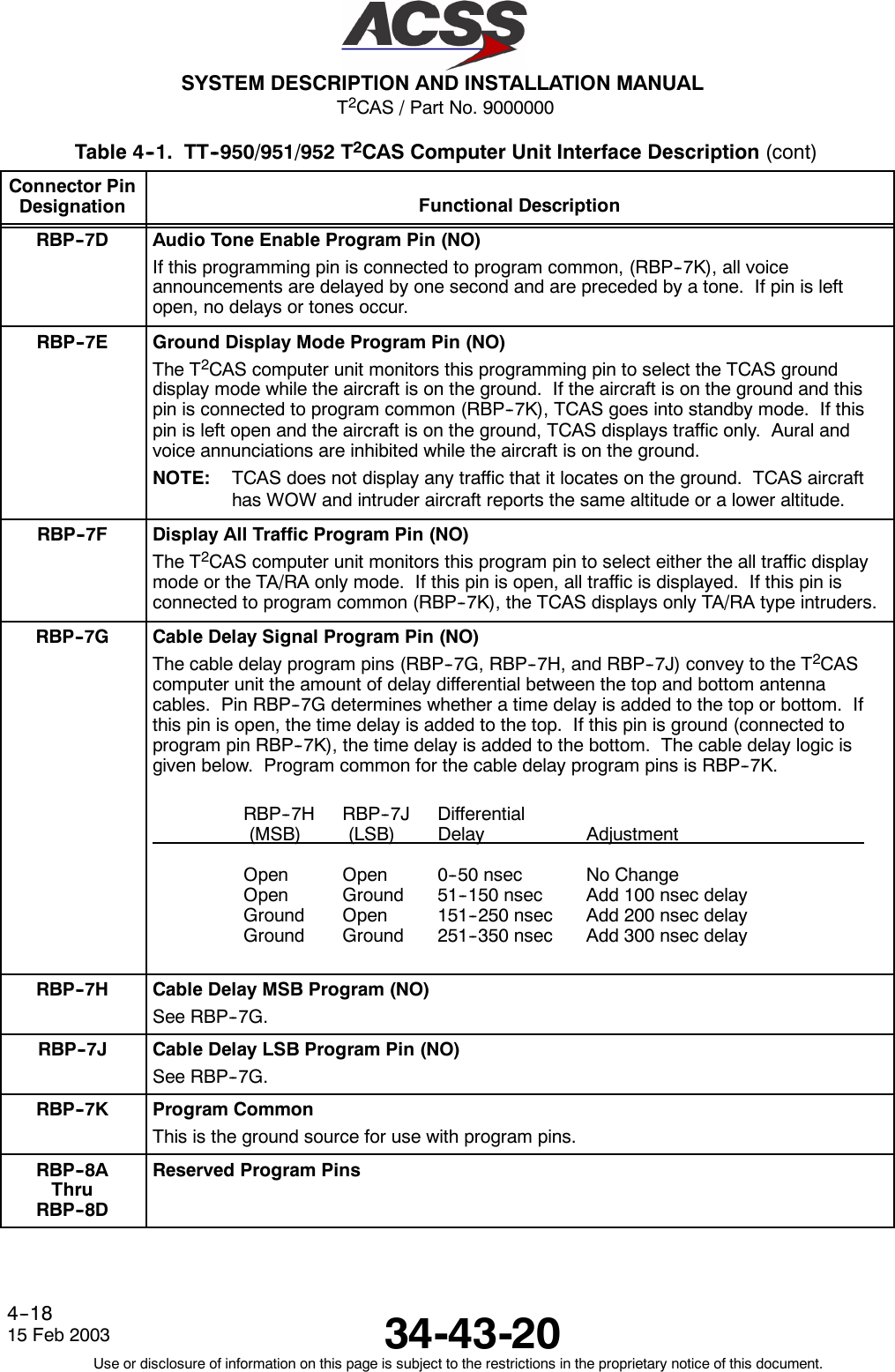 T2CAS / Part No. 9000000SYSTEM DESCRIPTION AND INSTALLATION MANUAL34-43-2015 Feb 2003Use or disclosure of information on this page is subject to the restrictions in the proprietary notice of this document.4--18Table 4--1. TT--950/951/952 T2CAS Computer Unit Interface Description (cont)Connector PinDesignation Functional DescriptionRBP--7D Audio Tone Enable Program Pin (NO)If this programming pin is connected to program common, (RBP--7K), all voiceannouncements are delayed by one second and are preceded by a tone. If pin is leftopen, no delays or tones occur.RBP--7E Ground Display Mode Program Pin (NO)The T2CAS computer unit monitors this programming pin to select the TCAS grounddisplay mode while the aircraft is on the ground. If the aircraft is on the ground and thispin is connected to program common (RBP--7K), TCAS goes into standby mode. If thispin is left open and the aircraft is on the ground, TCAS displays traffic only. Aural andvoice annunciations are inhibited while the aircraft is on the ground.NOTE: TCAS does not display any traffic that it locates on the ground. TCAS aircrafthas WOW and intruder aircraft reports the same altitude or a lower altitude.RBP--7F Display All Traffic Program Pin (NO)The T2CAS computer unit monitors this program pin to select either the all traffic displaymode or the TA/RA only mode. If this pin is open, all traffic is displayed. If this pin isconnected to program common (RBP--7K), the TCAS displays only TA/RA type intruders.RBP--7G Cable Delay Signal Program Pin (NO)The cable delay program pins (RBP--7G, RBP--7H, and RBP--7J) convey to the T2CAScomputer unit the amount of delay differential between the top and bottom antennacables. Pin RBP--7G determines whether a time delay is added to the top or bottom. Ifthis pin is open, the time delay is added to the top. If this pin is ground (connected toprogram pin RBP--7K), the time delay is added to the bottom. The cable delay logic isgiven below. Program common for the cable delay program pins is RBP--7K.RBP--7H RBP--7J Differential(MSB) (LSB) Delay AdjustmentOpen Open 0--50 nsec No ChangeOpen Ground 51--150 nsec Add 100 nsec delayGround Open 151--250 nsec Add 200 nsec delayGround Ground 251--350 nsec Add 300 nsec delayRBP--7H Cable Delay MSB Program (NO)See RBP--7G.RBP--7J Cable Delay LSB Program Pin (NO)See RBP--7G.RBP--7K Program CommonThis is the ground source for use with program pins.RBP--8AThruRBP--8DReserved Program Pins