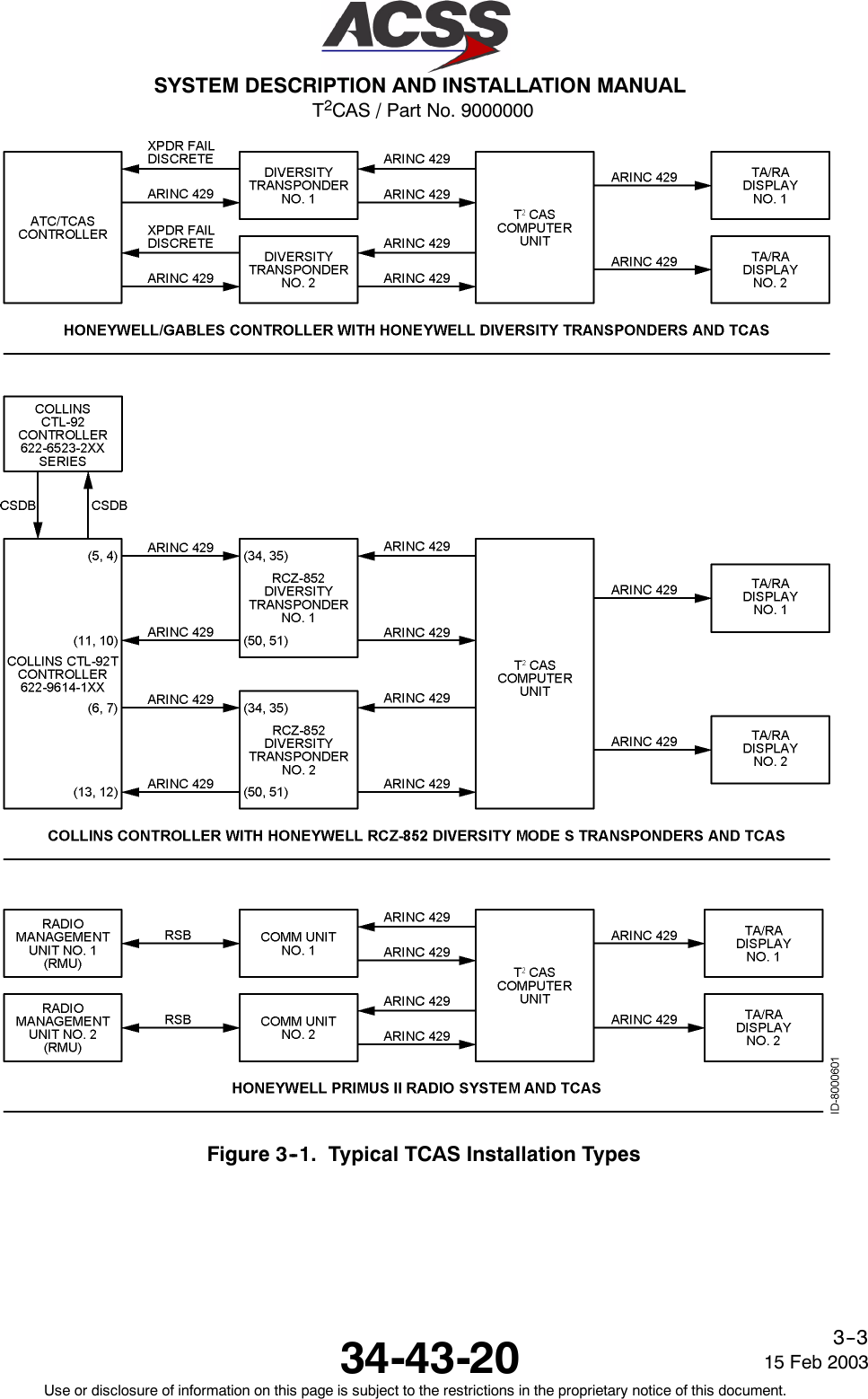 T2CAS / Part No. 9000000SYSTEM DESCRIPTION AND INSTALLATION MANUAL34-43-20 15 Feb 2003Use or disclosure of information on this page is subject to the restrictions in the proprietary notice of this document.3--3Figure 3--1. Typical TCAS Installation Types