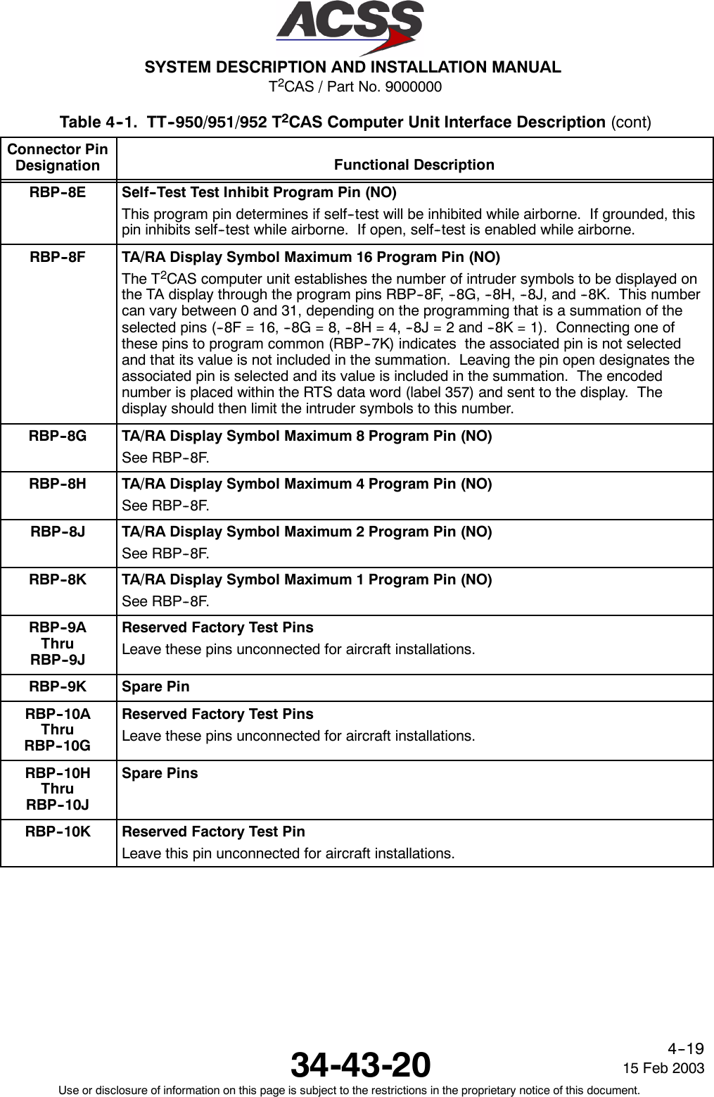 T2CAS / Part No. 9000000SYSTEM DESCRIPTION AND INSTALLATION MANUAL34-43-20 15 Feb 2003Use or disclosure of information on this page is subject to the restrictions in the proprietary notice of this document.4--19Table 4--1. TT--950/951/952 T2CAS Computer Unit Interface Description (cont)Connector PinDesignation Functional DescriptionRBP--8E Self--Test Test Inhibit Program Pin (NO)This program pin determines if self--test will be inhibited while airborne. If grounded, thispin inhibits self--test while airborne. If open, self--test is enabled while airborne.RBP--8F TA/RA Display Symbol Maximum 16 Program Pin (NO)The T2CAS computer unit establishes the number of intruder symbols to be displayed onthe TA display through the program pins RBP--8F, --8G, --8H, --8J, and --8K. This numbercan vary between 0 and 31, depending on the programming that is a summation of theselected pins (--8F = 16, --8G = 8, --8H = 4, --8J = 2 and --8K = 1). Connecting one ofthese pins to program common (RBP--7K) indicates the associated pin is not selectedand that its value is not included in the summation. Leaving the pin open designates theassociated pin is selected and its value is included in the summation. The encodednumber is placed within the RTS data word (label 357) and sent to the display. Thedisplay should then limit the intruder symbols to this number.RBP--8G TA/RA Display Symbol Maximum 8 Program Pin (NO)See RBP--8F.RBP--8H TA/RA Display Symbol Maximum 4 Program Pin (NO)See RBP--8F.RBP--8J TA/RA Display Symbol Maximum 2 Program Pin (NO)See RBP--8F.RBP--8K TA/RA Display Symbol Maximum 1 Program Pin (NO)See RBP--8F.RBP--9AThruRBP--9JReserved Factory Test PinsLeave these pins unconnected for aircraft installations.RBP--9K Spare PinRBP--10AThruRBP--10GReserved Factory Test PinsLeave these pins unconnected for aircraft installations.RBP--10HThruRBP--10JSpare PinsRBP--10K Reserved Factory Test PinLeave this pin unconnected for aircraft installations.