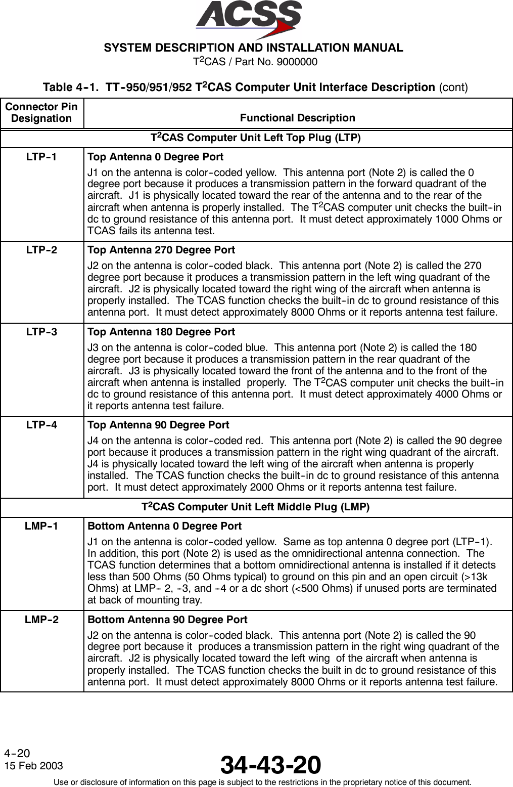 T2CAS / Part No. 9000000SYSTEM DESCRIPTION AND INSTALLATION MANUAL34-43-2015 Feb 2003Use or disclosure of information on this page is subject to the restrictions in the proprietary notice of this document.4--20Table 4--1. TT--950/951/952 T2CAS Computer Unit Interface Description (cont)Connector PinDesignation Functional DescriptionT2CAS Computer Unit Left Top Plug (LTP)LTP -- 1 Top Antenna 0 Degree PortJ1 on the antenna is color--coded yellow. This antenna port (Note 2) is called the 0degree port because it produces a transmission pattern in the forward quadrant of theaircraft. J1 is physically located toward the rear of the antenna and to the rear of theaircraft when antenna is properly installed. The T2CAS computer unit checks the built--indc to ground resistance of this antenna port. It must detect approximately 1000 Ohms orTCAS fails its antenna test.LTP -- 2 Top Antenna 270 Degree PortJ2 on the antenna is color--coded black. This antenna port (Note 2) is called the 270degree port because it produces a transmission pattern in the left wing quadrant of theaircraft. J2 is physically located toward the right wing of the aircraft when antenna isproperly installed. The TCAS function checks the built--in dc to ground resistance of thisantenna port. It must detect approximately 8000 Ohms or it reports antenna test failure.LTP -- 3 Top Antenna 180 Degree PortJ3 on the antenna is color--coded blue. This antenna port (Note 2) is called the 180degree port because it produces a transmission pattern in the rear quadrant of theaircraft. J3 is physically located toward the front of the antenna and to the front of theaircraft when antenna is installed properly. The T2CAS computer unit checks the built--indc to ground resistance of this antenna port. It must detect approximately 4000 Ohms orit reports antenna test failure.LTP -- 4 Top Antenna 90 Degree PortJ4 on the antenna is color--coded red. This antenna port (Note 2) is called the 90 degreeport because it produces a transmission pattern in the right wing quadrant of the aircraft.J4 is physically located toward the left wing of the aircraft when antenna is properlyinstalled. The TCAS function checks the built--in dc to ground resistance of this antennaport. It must detect approximately 2000 Ohms or it reports antenna test failure.T2CAS Computer Unit Left Middle Plug (LMP)LMP--1 Bottom Antenna 0 Degree PortJ1 on the antenna is color--coded yellow. Same as top antenna 0 degree port (LTP--1).In addition, this port (Note 2) is used as the omnidirectional antenna connection. TheTCAS function determines that a bottom omnidirectional antenna is installed if it detectsless than 500 Ohms (50 Ohms typical) to ground on this pin and an open circuit (&gt;13kOhms) at LMP-- 2, --3, and --4 or a dc short (&lt;500 Ohms) if unused ports are terminatedat back of mounting tray.LMP--2 Bottom Antenna 90 Degree PortJ2 on the antenna is color--coded black. This antenna port (Note 2) is called the 90degree port because it produces a transmission pattern in the right wing quadrant of theaircraft. J2 is physically located toward the left wing of the aircraft when antenna isproperly installed. The TCAS function checks the built in dc to ground resistance of thisantenna port. It must detect approximately 8000 Ohms or it reports antenna test failure.