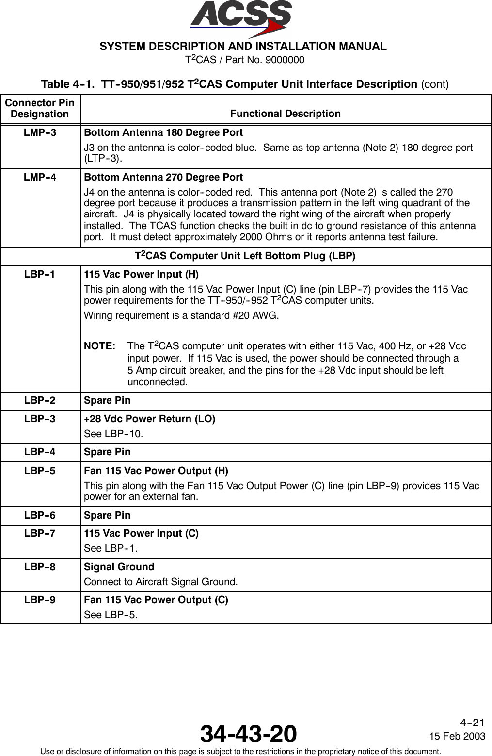 T2CAS / Part No. 9000000SYSTEM DESCRIPTION AND INSTALLATION MANUAL34-43-20 15 Feb 2003Use or disclosure of information on this page is subject to the restrictions in the proprietary notice of this document.4--21Table 4--1. TT--950/951/952 T2CAS Computer Unit Interface Description (cont)Connector PinDesignation Functional DescriptionLMP--3 Bottom Antenna 180 Degree PortJ3 on the antenna is color--coded blue. Same as top antenna (Note 2) 180 degree port(LTP--3).LMP--4 Bottom Antenna 270 Degree PortJ4 on the antenna is color--coded red. This antenna port (Note 2) is called the 270degree port because it produces a transmission pattern in the left wing quadrant of theaircraft. J4 is physically located toward the right wing of the aircraft when properlyinstalled. The TCAS function checks the built in dc to ground resistance of this antennaport. It must detect approximately 2000 Ohms or it reports antenna test failure.T2CAS Computer Unit Left Bottom Plug (LBP)LBP--1 115 Vac Power Input (H)This pin along with the 115 Vac Power Input (C) line (pin LBP--7) provides the 115 Vacpower requirements for the TT--950/--952 T2CAS computer units.Wiring requirement is a standard #20 AWG.NOTE: The T2CAS computer unit operates with either 115 Vac, 400 Hz, or +28 Vdcinput power. If 115 Vac is used, the power should be connected through a5 Amp circuit breaker, and the pins for the +28 Vdc input should be leftunconnected.LBP--2 Spare PinLBP--3 +28 Vdc Power Return (LO)See LBP--10.LBP--4 Spare PinLBP--5 Fan 115 Vac Power Output (H)This pin along with the Fan 115 Vac Output Power (C) line (pin LBP--9) provides 115 Vacpower for an external fan.LBP--6 Spare PinLBP--7 115 Vac Power Input (C)See LBP--1.LBP--8 Signal GroundConnect to Aircraft Signal Ground.LBP--9 Fan 115 Vac Power Output (C)See LBP--5.