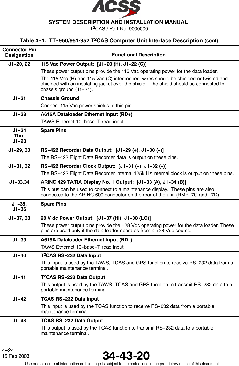 T2CAS / Part No. 9000000SYSTEM DESCRIPTION AND INSTALLATION MANUAL34-43-2015 Feb 2003Use or disclosure of information on this page is subject to the restrictions in the proprietary notice of this document.4--24Table 4--1. TT--950/951/952 T2CAS Computer Unit Interface Description (cont)Connector PinDesignation Functional DescriptionJ1--20, 22 115 Vac Power Output: [J1--20 (H), J1--22 (C)]These power output pins provide the 115 Vac operating power for the data loader.The 115 Vac (H) and 115 Vac (C) interconnect wires should be shielded or twisted andshielded with an insulating jacket over the shield. The shield should be connected tochassis ground (J1--21).J1--21 Chassis GroundConnect 115 Vac power shields to this pin.J1--23 A615A Dataloader Ethernet Input (RD+)TAWS Ethernet 10--base--T read inputJ1--24ThruJ1--28Spare PinsJ1--29, 30 RS--422 Recorder Data Output: [J1--29 (+), J1--30 (--)]The RS--422 Flight Data Recorder data is output on these pins.J1--31, 32 RS--422 Recorder Clock Output: [J1--31 (+), J1--32 (--)]The RS--422 Flight Data Recorder internal 125k Hz internal clock is output on these pins.J1--33,34 ARINC 429 TA/RA Display No. 1 Output: [J1--33 (A), J1--34 (B)]This bus can be used to connect to a maintenance display. These pins are alsoconnected to the ARINC 600 connector on the rear of the unit (RMP--7C and --7D).J1--35,J1--36Spare PinsJ1--37, 38 28 V dc Power Output: [J1--37 (HI), J1--38 (LO)]These power output pins provide the +28 Vdc operating power for the data loader. Thesepins are used only if the data loader operates from a +28 Vdc source.J1--39 A615A Dataloader Ethernet Input (RD--)TAWS Ethernet 10--base--T read inputJ1--40 T2CAS RS--232 Data InputThis input is used by the TAWS, TCAS and GPS function to receive RS--232 data from aportable maintenance terminal.J1--41 T2CAS RS--232 Data OutputThis output is used by the TAWS, TCAS and GPS function to transmit RS--232 data to aportable maintenance terminal.J1--42 TCAS RS--232 Data InputThis input is used by the TCAS function to receive RS--232 data from a portablemaintenance terminal.J1--43 TCAS RS--232 Data OutputThis output is used by the TCAS function to transmit RS--232 data to a portablemaintenance terminal.