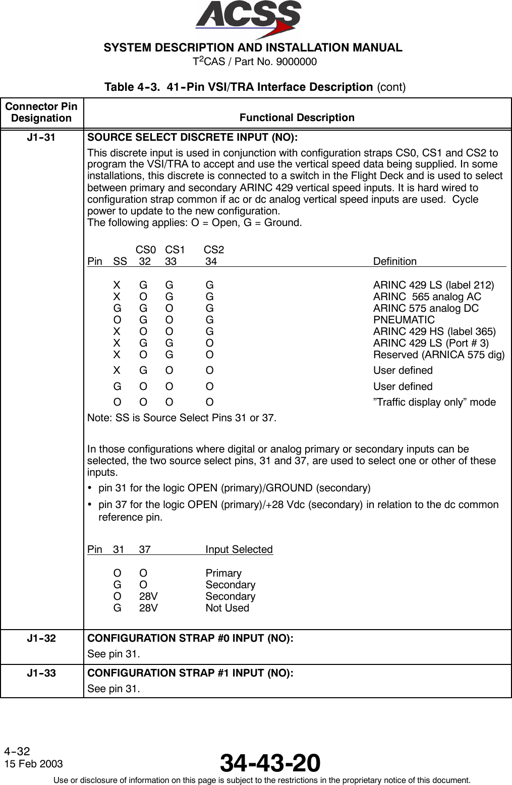 T2CAS / Part No. 9000000SYSTEM DESCRIPTION AND INSTALLATION MANUAL34-43-2015 Feb 2003Use or disclosure of information on this page is subject to the restrictions in the proprietary notice of this document.4--32Table 4--3. 41--Pin VSI/TRA Interface Description (cont)Connector PinDesignation Functional DescriptionJ1--31 SOURCE SELECT DISCRETE INPUT (NO):This discrete input is used in conjunction with configuration straps CS0, CS1 and CS2 toprogram the VSI/TRA to accept and use the vertical speed data being supplied. In someinstallations, this discrete is connected to a switch in the Flight Deck and is used to selectbetween primary and secondary ARINC 429 vertical speed inputs. It is hard wired toconfiguration strap common if ac or dc analog vertical speed inputs are used. Cyclepower to update to the new configuration.The following applies: O = Open, G = Ground.CS0 CS1 CS2Pin SS 32 33 34 DefinitionX G G G ARINC 429 LS (label 212)X O G G ARINC 565 analog ACG G O G ARINC 575 analog DCO G O G PNEUMATICX O O G ARINC 429 HS (label 365)X G G O ARINC 429 LS (Port # 3)X O G O Reserved (ARNICA 575 dig)X G O O User definedG O O O User definedO O O O ”Traffic display only” modeNote: SS is Source Select Pins 31 or 37.In those configurations where digital or analog primary or secondary inputs can beselected, the two source select pins, 31 and 37, are used to select one or other of theseinputs.•pin 31 for the logic OPEN (primary)/GROUND (secondary)•pin 37 for the logic OPEN (primary)/+28 Vdc (secondary) in relation to the dc commonreference pin.Pin 31 37 Input SelectedOO PrimaryG O SecondaryO 28V SecondaryG 28V Not UsedJ1--32 CONFIGURATION STRAP #0 INPUT (NO):See pin 31.J1--33 CONFIGURATION STRAP #1 INPUT (NO):See pin 31.