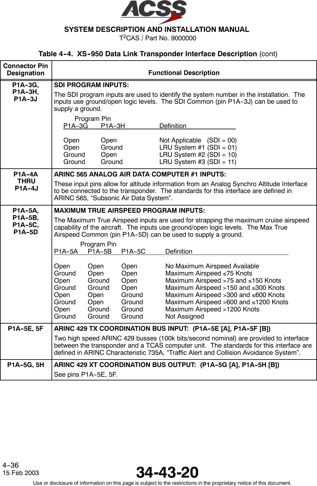 T2CAS / Part No. 9000000SYSTEM DESCRIPTION AND INSTALLATION MANUAL34-43-2015 Feb 2003Use or disclosure of information on this page is subject to the restrictions in the proprietary notice of this document.4--36Table 4--4. XS--950 Data Link Transponder Interface Description (cont)Connector PinDesignation Functional DescriptionP1A--3G,P1A--3H,P1A--3JSDI PROGRAM INPUTS:The SDI program inputs are used to identify the system number in the installation. Theinputs use ground/open logic levels. The SDI Common (pin P1A--3J) can be used tosupply a ground.Program PinP1A--3G P1A--3H DefinitionOpen Open Not Applicable (SDI = 00)Open Ground LRU System #1 (SDI = 01)Ground Open LRU System #2 (SDI = 10)Ground Ground LRU System #3 (SDI = 11)P1A--4ATHRUP1A--4JARINC 565 ANALOG AIR DATA COMPUTER #1 INPUTS:These input pins allow for altitude information from an Analog Synchro Altitude Interfaceto be connected to the transponder. The standards for this interface are defined inARINC 565, “Subsonic Air Data System”.P1A--5A,P1A--5B,P1A--5C,P1A--5DMAXIMUM TRUE AIRSPEED PROGRAM INPUTS:The Maximum True Airspeed inputs are used for strapping the maximum cruise airspeedcapability of the aircraft. The inputs use ground/open logic levels. The Max TrueAirspeed Common (pin P1A--5D) can be used to supply a ground.Program PinP1A--5A P1A--5B P1A--5C DefinitionOpen Open Open No Maximum Airspeed AvailableGround Open Open Maximum Airspeed ≤75 KnotsOpen Ground Open Maximum Airspeed &gt;75 and ≤150 KnotsGround Ground Open Maximum Airspeed &gt;150 and ≤300 KnotsOpen Open Ground Maximum Airspeed &gt;300 and ≤600 KnotsGround Open Ground Maximum Airspeed &gt;600 and ≤1200 KnotsOpen Ground Ground Maximum Airspeed &gt;1200 KnotsGround Ground Ground Not AssignedP1A--5E, 5F ARINC 429 TX COORDINATION BUS INPUT: (P1A--5E [A], P1A--5F [B])Two high speed ARINC 429 busses (100k bits/second nominal) are provided to interfacebetween the transponder and a TCAS computer unit. The standards for this interface aredefined in ARINC Characteristic 735A, “Traffic Alert and Collision Avoidance System”.P1A--5G, 5H ARINC 429 XT COORDINATION BUS OUTPUT: (P1A--5G [A], P1A--5H [B])See pins P1A--5E, 5F.