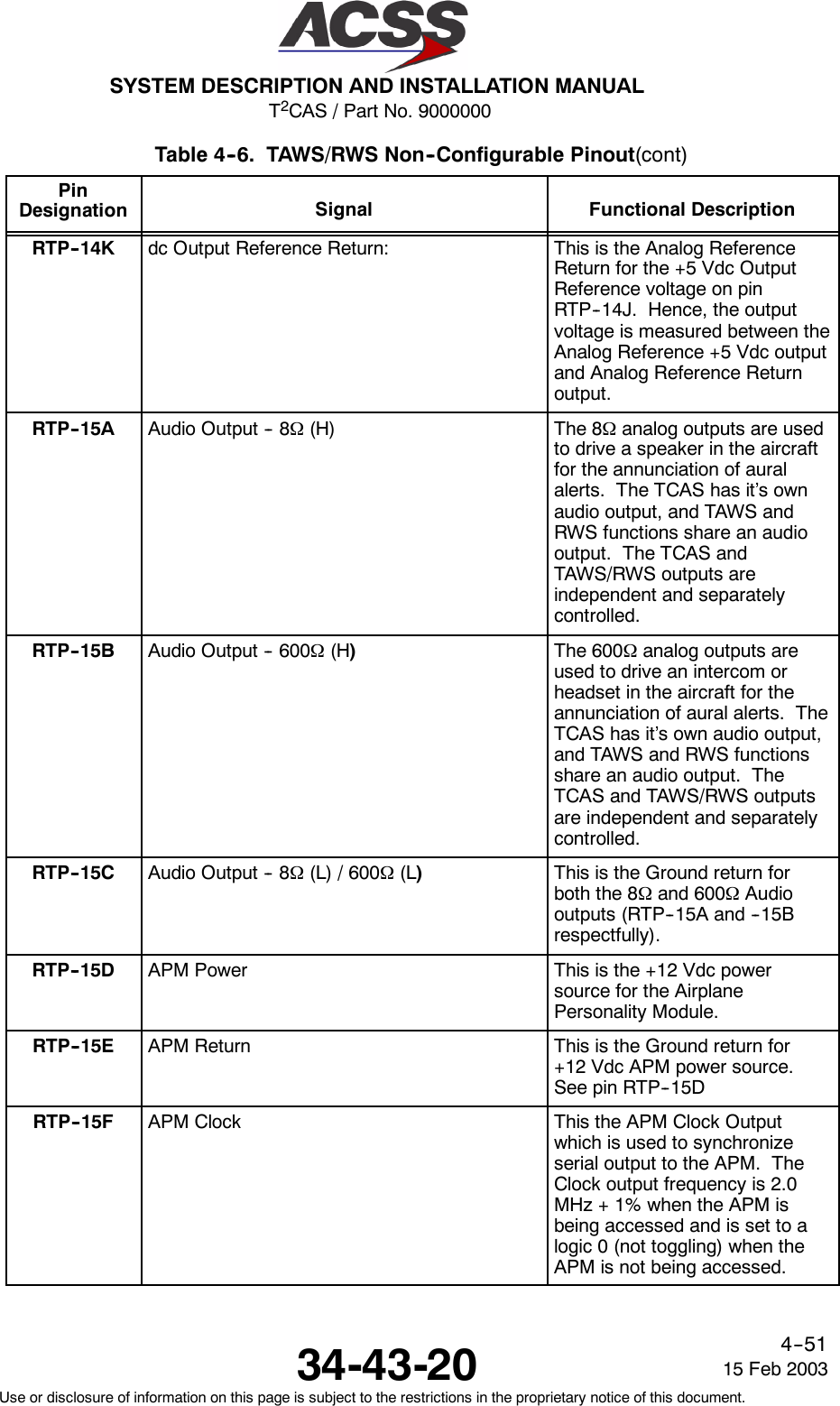 T2CAS / Part No. 9000000SYSTEM DESCRIPTION AND INSTALLATION MANUAL34-43-20 15 Feb 2003Use or disclosure of information on this page is subject to the restrictions in the proprietary notice of this document.4--51Table 4--6. TAWS/RWS Non--Configurable Pinout(cont)PinDesignation Functional DescriptionSignalRTP--14K dc Output Reference Return: This is the Analog ReferenceReturn for the +5 Vdc OutputReference voltage on pinRTP--14J. Hence, the outputvoltage is measured between theAnalog Reference +5 Vdc outputand Analog Reference Returnoutput.RTP--15A Audio Output -- 8Ω(H) The 8Ωanalog outputs are usedto drive a speaker in the aircraftfor the annunciation of auralalerts. The TCAS has it’s ownaudio output, and TAWS andRWS functions share an audiooutput. The TCAS andTAWS/RWS outputs areindependent and separatelycontrolled.RTP--15B Audio Output -- 600Ω(H)The 600Ωanalog outputs areused to drive an intercom orheadset in the aircraft for theannunciation of aural alerts. TheTCAS has it’s own audio output,and TAWS and RWS functionsshare an audio output. TheTCAS and TAWS/RWS outputsare independent and separatelycontrolled.RTP--15C Audio Output -- 8Ω(L) / 600Ω(L)This is the Ground return forboth the 8Ωand 600ΩAudiooutputs (RTP--15A and --15Brespectfully).RTP--15D APM Power This is the +12 Vdc powersource for the AirplanePersonality Module.RTP--15E APM Return This is the Ground return for+12 Vdc APM power source.See pin RTP--15DRTP--15F APM Clock This the APM Clock Outputwhich is used to synchronizeserial output to the APM. TheClock output frequency is 2.0MHz + 1% when the APM isbeing accessed and is set to alogic 0 (not toggling) when theAPM is not being accessed.