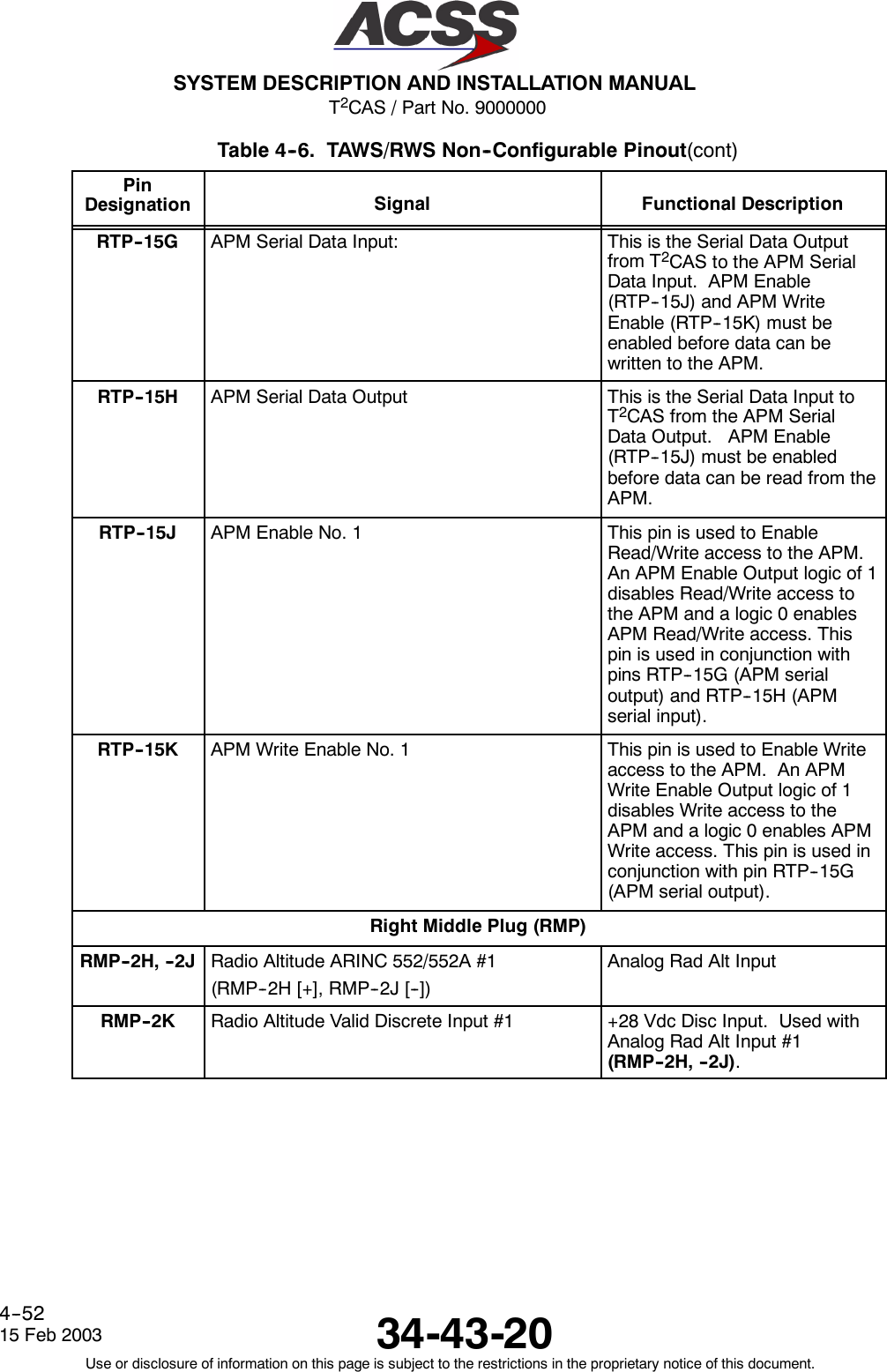 T2CAS / Part No. 9000000SYSTEM DESCRIPTION AND INSTALLATION MANUAL34-43-2015 Feb 2003Use or disclosure of information on this page is subject to the restrictions in the proprietary notice of this document.4--52Table 4--6. TAWS/RWS Non--Configurable Pinout(cont)PinDesignation Functional DescriptionSignalRTP--15G APM Serial Data Input: This is the Serial Data Outputfrom T2CAS to the APM SerialData Input. APM Enable(RTP--15J) and APM WriteEnable (RTP--15K) must beenabled before data can bewrittentotheAPM.RTP--15H APM Serial Data Output This is the Serial Data Input toT2CAS from the APM SerialData Output. APM Enable(RTP--15J) must be enabledbefore data can be read from theAPM.RTP--15J APM Enable No. 1 This pin is used to EnableRead/Write access to the APM.An APM Enable Output logic of 1disables Read/Write access tothe APM and a logic 0 enablesAPM Read/Write access. Thispin is used in conjunction withpins RTP--15G (APM serialoutput) and RTP--15H (APMserial input).RTP--15K APM Write Enable No. 1 This pin is used to Enable Writeaccess to the APM. An APMWrite Enable Output logic of 1disables Write access to theAPM and a logic 0 enables APMWrite access. This pin is used inconjunction with pin RTP--15G(APM serial output).Right Middle Plug (RMP)RMP--2H, --2J Radio Altitude ARINC 552/552A #1(RMP--2H [+], RMP--2J [--])Analog Rad Alt InputRMP--2K Radio Altitude Valid Discrete Input #1 +28 Vdc Disc Input. Used withAnalog Rad Alt Input #1(RMP--2H, --2J).