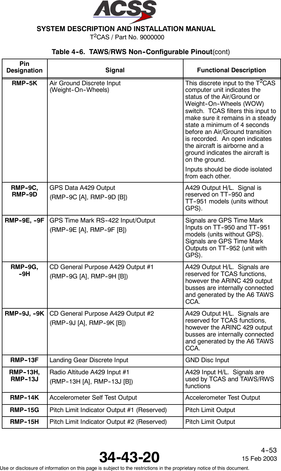 T2CAS / Part No. 9000000SYSTEM DESCRIPTION AND INSTALLATION MANUAL34-43-20 15 Feb 2003Use or disclosure of information on this page is subject to the restrictions in the proprietary notice of this document.4--53Table 4--6. TAWS/RWS Non--Configurable Pinout(cont)PinDesignation Functional DescriptionSignalRMP--5K Air Ground Discrete Input(Weight--On--Wheels)This discrete input to the T2CAScomputer unit indicates thestatus of the Air/Ground orWeight--On--Wheels (WOW)switch. TCAS filters this input tomake sure it remains in a steadystate a minimum of 4 secondsbefore an Air/Ground transitionis recorded. An open indicatesthe aircraft is airborne and aground indicates the aircraft ison the ground.Inputs should be diode isolatedfrom each other.RMP--9C,RMP--9DGPS Data A429 Output(RMP--9C [A], RMP--9D [B])A429 Output H/L. Signal isreserved on TT--950 andTT--951 models (units withoutGPS).RMP--9E, --9F GPS Time Mark RS--422 Input/Output(RMP--9E [A], RMP--9F [B])Signals are GPS Time MarkInputs on TT--950 and TT--951models (units without GPS).Signals are GPS Time MarkOutputs on TT--952 (unit withGPS).RMP--9G,-- 9 HCD General Purpose A429 Output #1(RMP--9G [A], RMP--9H [B])A429 Output H/L. Signals arereserved for TCAS functions,however the ARINC 429 outputbusses are internally connectedand generated by the A6 TAWSCCA.RMP--9J, --9K CD General Purpose A429 Output #2(RMP--9J [A], RMP--9K [B])A429 Output H/L. Signals arereserved for TCAS functions,however the ARINC 429 outputbusses are internally connectedand generated by the A6 TAWSCCA.RMP--13F Landing Gear Discrete Input GND Disc InputRMP--13H,RMP--13JRadio Altitude A429 Input #1(RMP--13H [A], RMP--13J [B])A429 Input H/L. Signals areused by TCAS and TAWS/RWSfunctionsRMP--14K Accelerometer Self Test Output Accelerometer Test OutputRMP--15G Pitch Limit Indicator Output #1 (Reserved) Pitch Limit OutputRMP--15H Pitch Limit Indicator Output #2 (Reserved) Pitch Limit Output