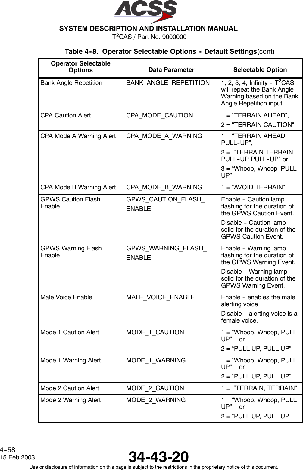 T2CAS / Part No. 9000000SYSTEM DESCRIPTION AND INSTALLATION MANUAL34-43-2015 Feb 2003Use or disclosure of information on this page is subject to the restrictions in the proprietary notice of this document.4--58Table 4--8. Operator Selectable Options -- Default Settings(cont)Operator SelectableOptions Selectable OptionData ParameterBank Angle Repetition BANK_ANGLE_REPETITION 1, 2, 3, 4, Infinity -- T2CASwill repeat the Bank AngleWarning based on the BankAngle Repetition input.CPA Caution Alert CPA_MODE_CAUTION 1 = “TERRAIN AHEAD”,2 = “TERRAIN CAUTION“CPA Mode A Warning Alert CPA_MODE_A_WARNING 1 = “TERRAIN AHEADPULL--UP”,2 = “TERRAIN TERRAINPULL--UP PULL--UP” or3 = “Whoop, Whoop--PULLUP”CPA Mode B Warning Alert CPA_MODE_B_WARNING 1 = “AVOID TERRAIN”GPWS Caution FlashEnableGPWS_CAUTION_FLASH_ENABLEEnable -- Caution lampflashing for the duration ofthe GPWS Caution Event.Disable -- Caution lampsolid for the duration of theGPWS Caution Event.GPWS Warning FlashEnableGPWS_WARNING_FLASH_ENABLEEnable -- Warning lampflashing for the duration ofthe GPWS Warning Event.Disable -- Warning lampsolid for the duration of theGPWS Warning Event.Male Voice Enable MALE_VOICE_ENABLE Enable -- enables the malealerting voiceDisable -- alerting voice is afemale voice.Mode 1 Caution Alert MODE_1_CAUTION 1 = “Whoop, Whoop, PULLUP” or2=“PULLUP,PULLUP”Mode 1 Warning Alert MODE_1_WARNING 1 = “Whoop, Whoop, PULLUP” or2=“PULLUP,PULLUP”Mode 2 Caution Alert MODE_2_CAUTION 1 = “TERRAIN, TERRAIN”Mode 2 Warning Alert MODE_2_WARNING 1 = “Whoop, Whoop, PULLUP” or2=“PULLUP,PULLUP”