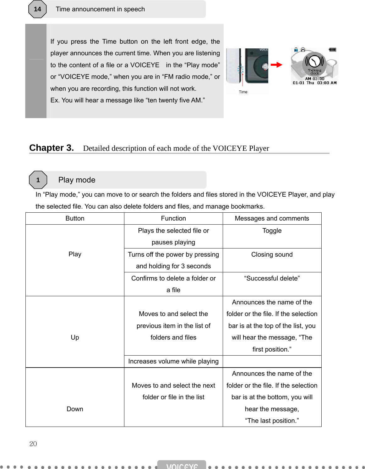   20          If you press the Time button on the left front edge, the player announces the current time. When you are listening to the content of a file or a VOICEYE    in the “Play mode” or “VOICEYE mode,” when you are in “FM radio mode,” or when you are recording, this function will not work. Ex. You will hear a message like “ten twenty five AM.”            Chapter 3.    Detailed description of each mode of the VOICEYE Player    In “Play mode,” you can move to or search the folders and files stored in the VOICEYE Player, and play       the selected file. You can also delete folders and files, and manage bookmarks.   Button  Function  Messages and comments Plays the selected file or pauses playing Toggle Turns off the power by pressing and holding for 3 seconds   Closing sound   Play Confirms to delete a folder or a file “Successful delete”  Moves to and select the previous item in the list of folders and files Announces the name of the folder or the file. If the selection bar is at the top of the list, you will hear the message, “The first position.”    Up Increases volume while playing     Down  Moves to and select the next folder or file in the list Announces the name of the folder or the file. If the selection bar is at the bottom, you will hear the message,   “The last position.” Time announcement in speech 14 Play mode 1 