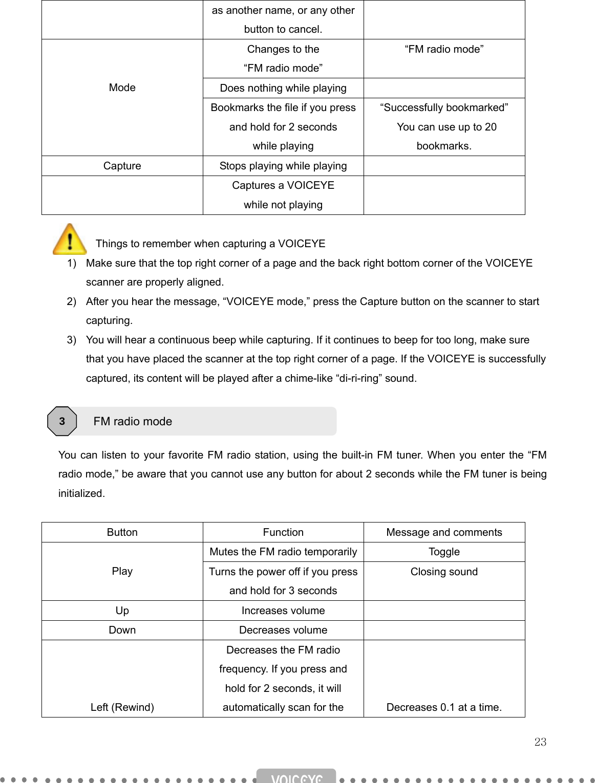  23 as another name, or any other button to cancel. Changes to the   “FM radio mode” “FM radio mode” Does nothing while playing     Mode Bookmarks the file if you press and hold for 2 seconds   while playing “Successfully bookmarked”   You can use up to 20 bookmarks.  Capture  Stops playing while playing     Captures a VOICEYE     while not playing    Things to remember when capturing a VOICEYE   1)  Make sure that the top right corner of a page and the back right bottom corner of the VOICEYE scanner are properly aligned. 2)  After you hear the message, “VOICEYE mode,” press the Capture button on the scanner to start capturing. 3)  You will hear a continuous beep while capturing. If it continues to beep for too long, make sure that you have placed the scanner at the top right corner of a page. If the VOICEYE is successfully captured, its content will be played after a chime-like “di-ri-ring” sound.    You can listen to your favorite FM radio station, using the built-in FM tuner. When you enter the “FM radio mode,” be aware that you cannot use any button for about 2 seconds while the FM tuner is being initialized.  Button  Function  Message and comments Mutes the FM radio temporarily Toggle  Play  Turns the power off if you press and hold for 3 seconds Closing sound Up Increases volume   Down Decreases volume      Left (Rewind) Decreases the FM radio frequency. If you press and hold for 2 seconds, it will automatically scan for the    Decreases 0.1 at a time. FM radio mode 3 