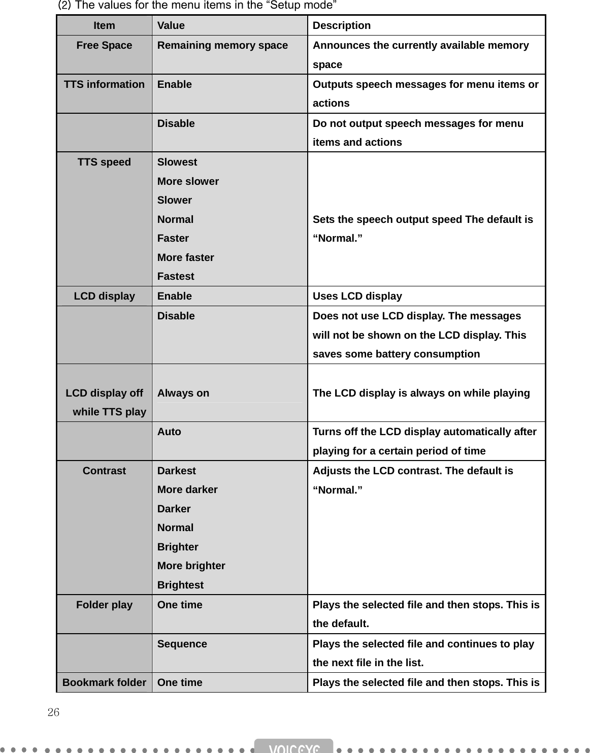   26    (2) The values for the menu items in the “Setup mode” Item  Value Description Free Space  Remaining memory space  Announces the currently available memory   space TTS information  Enable  Outputs speech messages for menu items or actions  Disable  Do not output speech messages for menu   items and actions TTS speed  Slowest More slower Slower Normal Faster More faster Fastest    Sets the speech output speed The default is “Normal.” LCD display  Enable  Uses LCD display  Disable  Does not use LCD display. The messages   will not be shown on the LCD display. This   saves some battery consumption  LCD display off while TTS play  Always on  The LCD display is always on while playing  Auto  Turns off the LCD display automatically after playing for a certain period of time Contrast  Darkest More darker Darker Normal Brighter More brighter Brightest Adjusts the LCD contrast. The default is   “Normal.”  Folder play  One time  Plays the selected file and then stops. This is the default.  Sequence  Plays the selected file and continues to play the next file in the list. Bookmark folder  One time  Plays the selected file and then stops. This is 