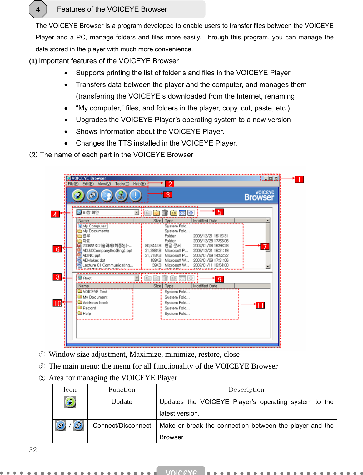   32       The VOICEYE Browser is a program developed to enable users to transfer files between the VOICEYE Player and a PC, manage folders and files more easily. Through this program, you can manage the data stored in the player with much more convenience. (1) Important features of the VOICEYE Browser •  Supports printing the list of folder s and files in the VOICEYE Player. •  Transfers data between the player and the computer, and manages them (transferring the VOICEYE s downloaded from the Internet, renaming   •  “My computer,” files, and folders in the player, copy, cut, paste, etc.) •  Upgrades the VOICEYE Player’s operating system to a new version   •  Shows information about the VOICEYE Player.   •  Changes the TTS installed in the VOICEYE Player. (2) The name of each part in the VOICEYE Browser                    ① Window size adjustment, Maximize, minimize, restore, close  ② The main menu: the menu for all functionality of the VOICEYE Browser  ③ Area for managing the VOICEYE Player Icon  Function  Description  Update  Updates the VOICEYE Player’s operating system to the latest version.     /  Connect/Disconnect Make or break the connection between the player and the Browser. Features of the VOICEYE Browser 4 