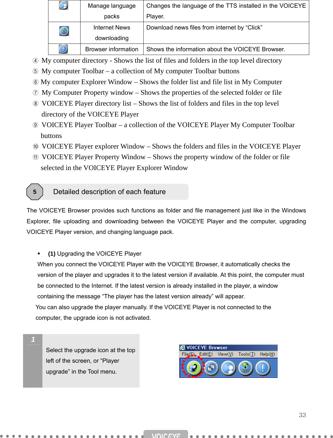   33  Manage language packs Changes the language of the TTS installed in the VOICEYE Player.   Internet News downloading Download news files from internet by “Click”    Browser information Shows the information about the VOICEYE Browser. ④ My computer directory - Shows the list of files and folders in the top level directory ⑤ My computer Toolbar – a collection of My computer Toolbar buttons  ⑥ My computer Explorer Window – Shows the folder list and file list in My Computer  ⑦ My Computer Property window – Shows the properties of the selected folder or file  ⑧ VOICEYE Player directory list – Shows the list of folders and files in the top level      directory of the VOICEYE Player ⑨ VOICEYE Player Toolbar – a collection of the VOICEYE Player My Computer Toolbar     buttons   ⑩ VOICEYE Player explorer Window – Shows the folders and files in the VOICEYE Player   ⑪ VOICEYE Player Property Window – Shows the property window of the folder or file       selected in the VOICEYE Player Explorer Window    The VOICEYE Browser provides such functions as folder and file management just like in the Windows Explorer, file uploading and downloading between the VOICEYE Player and the computer, upgrading VOICEYE Player version, and changing language pack.   (1) Upgrading the VOICEYE Player When you connect the VOICEYE Player with the VOICEYE Browser, it automatically checks the version of the player and upgrades it to the latest version if available. At this point, the computer must be connected to the Internet. If the latest version is already installed in the player, a window containing the message “The player has the latest version already” will appear.    You can also upgrade the player manually. If the VOICEYE Player is not connected to the             computer, the upgrade icon is not activated.  1   Select the upgrade icon at the top left of the screen, or “Player upgrade” in the Tool menu.    Detailed description of each feature 5 