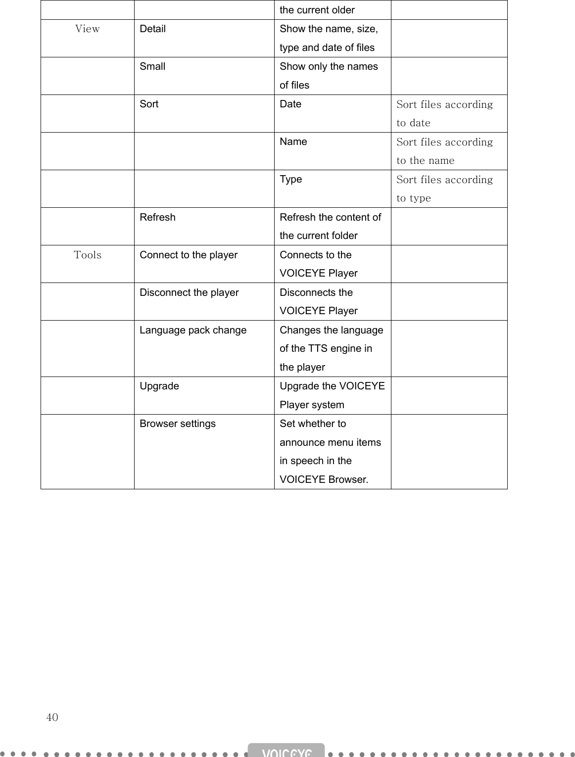   40   the current older View  Detail  Show the name, size, type and date of files   Small  Show only the names of files   Sort Date Sort files according to date   Name Sort files according to the name   Type Sort files according to type    Refresh  Refresh the content of the current folder  Tools  Connect to the player  Connects to the VOICEYE Player   Disconnect the player  Disconnects the VOICEYE Player   Language pack change  Changes the language of the TTS engine in the player   Upgrade  Upgrade the VOICEYE Player system   Browser settings  Set whether to announce menu items in speech in the VOICEYE Browser.              