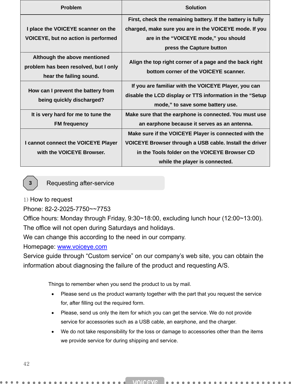   42   Problem  Solution I place the VOICEYE scanner on the VOICEYE, but no action is performed First, check the remaining battery. If the battery is fully charged, make sure you are in the VOICEYE mode. If you are in the “VOICEYE mode,” you should   press the Capture button Although the above mentioned problem has been resolved, but I only hear the failing sound. Align the top right corner of a page and the back right bottom corner of the VOICEYE scanner. How can I prevent the battery from being quickly discharged? If you are familiar with the VOICEYE Player, you can disable the LCD display or TTS information in the “Setup mode,” to save some battery use.   It is very hard for me to tune the   FM frequency   Make sure that the earphone is connected. You must use an earphone because it serves as an antenna.   I cannot connect the VOICEYE Player with the VOICEYE Browser. Make sure if the VOICEYE Player is connected with the VOICEYE Browser through a USB cable. Install the driver in the Tools folder on the VOICEYE Browser CD   while the player is connected.    1) How to request Phone: 82-2-2025-7750~~7753 Office hours: Monday through Friday, 9:30~18:00, excluding lunch hour (12:00~13:00). The office will not open during Saturdays and holidays. We can change this according to the need in our company.   Homepage: www.voiceye.com  Service guide through “Custom service” on our company’s web site, you can obtain the information about diagnosing the failure of the product and requesting A/S.              Things to remember when you send the product to us by mail. •  Please send us the product warranty together with the part that you request the service for, after filling out the required form. •  Please, send us only the item for which you can get the service. We do not provide service for accessories such as a USB cable, an earphone, and the charger.   •  We do not take responsibility for the loss or damage to accessories other than the items we provide service for during shipping and service. Requesting after-service 3 