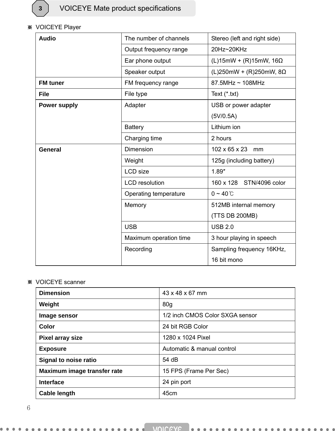   6      ※ VOICEYE Player  The number of channels  Stereo (left and right side) Output frequency range  20Hz~20KHz Ear phone output  (L)15mW + (R)15mW, 16Ω Audio Speaker output  (L)250mW + (R)250mW, 8Ω FM tuner  FM frequency range  87.5MHz ~ 108MHz File  File type  Text (*.txt) Adapter  USB or power adapter (5V/0.5A) Battery Lithium ion Power supply Charging time  2 hours Dimension  102 x 65 x 23    mm Weight  125g (including battery) LCD size  1.89″ LCD resolution  160 x 128    STN/4096 color Operating temperature  0 ~ 40℃ Memory  512MB internal memory   (TTS DB 200MB) USB USB 2.0 Maximum operation time  3 hour playing in speech General Recording  Sampling frequency 16KHz, 16 bit mono  ※ VOICEYE scanner   Dimension  43 x 48 x 67 mm Weight  80g Image sensor  1/2 inch CMOS Color SXGA sensor Color  24 bit RGB Color Pixel array size  1280 x 1024 Pixel Exposure  Automatic &amp; manual control Signal to noise ratio  54 dB Maximum image transfer rate  15 FPS (Frame Per Sec) Interface  24 pin port Cable length  45cm VOICEYE Mate product specifications  3 