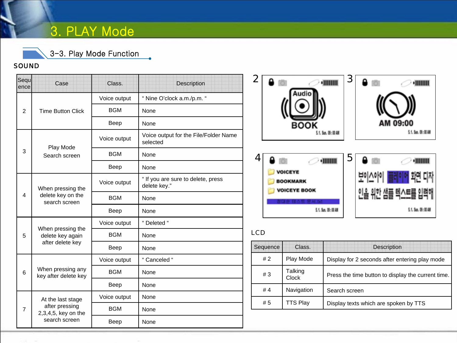 3. PLAY Mode3-3. Play Mode FunctionLCDPress the time button to display the current time.Talking Clock# 3Search screenNavigation# 4Display for 2 seconds after entering play mode Play Mode# 2Display texts which are spoken by TTSTTS Play# 5DescriptionClass.SequenceSOUND“ Canceled “Voice outputWhen pressing any key after delete key6NoneBGMNoneBeep“ Deleted “Voice outputWhen pressing the delete key again after delete key5NoneBGMNoneBeep“ If you are sure to delete, press delete key.”Voice outputWhen pressing the delete key on the search screen4NoneBGMNoneBeepVoice output for the File/Folder Name selectedVoice outputPlay Mode Search screen3NoneBGMNoneBeep“ Nine O’clock a.m./p.m. “Voice outputTime Button Click2NoneBGMNoneBeepAt the last stage after pressing 2,3,4,5, key on the search screenCaseNoneVoice outputNoneBGMNoneBeep7DescriptionClass.Sequence 2345