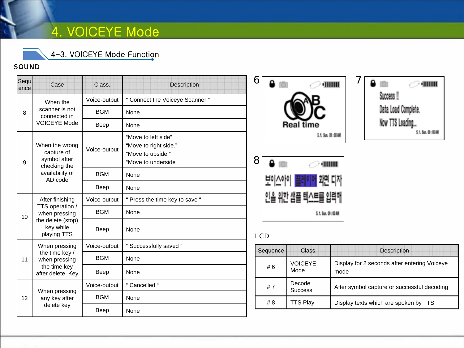 4. VOICEYE Mode4-3. VOICEYE Mode FunctionLCDAfter symbol capture or successful decodingDecode Success# 7Display texts which are spoken by TTSTTS Play# 8Display for 2 seconds after entering Voiceyemode VOICEYE Mode# 6DescriptionClass.SequenceSOUND“ Cancelled “Voice-outputWhen pressing any key after delete key12 NoneBGMNoneBeep“ Successfully saved “Voice-outputWhen pressing the time key / when pressing the time key after delete  Key11 NoneBGMNoneBeep“ Press the time key to save “Voice-outputAfter finishing TTS operation / when pressing the delete (stop) key while playing TTS10 NoneBGMNoneBeep“Move to left side”“Move to right side.”“Move to upside.”“Move to underside”Voice-outputWhen the wrong capture of symbol after checking the availability of AD code9NoneBGMNoneBeep“ Connect the Voiceye Scanner “Voice-outputWhen the scanner is not connected in VOICEYE Mode8NoneBGMNoneBeepCase DescriptionClass.Sequence 678