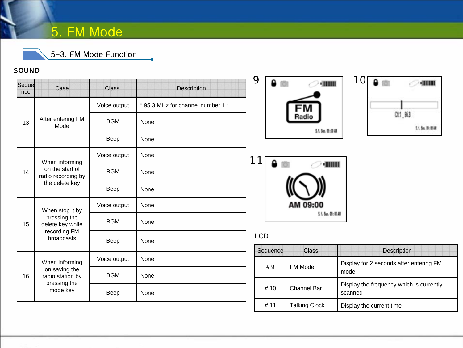 5. FM Mode5-3. FM Mode FunctionLCDDisplay the frequency which is currently scannedChannel Bar# 10Display the current time Talking Clock# 11Display for 2 seconds after entering FM mode FM Mode# 9DescriptionClass.SequenceSOUNDNoneVoice outputWhen informing on saving the radio station by pressing the mode key16 NoneBGMNoneBeepNoneVoice outputWhen stop it by pressing the delete key while recording FM broadcasts15 NoneBGMNoneBeepNoneVoice outputWhen informing on the start of radio recording by the delete key14 NoneBGMNoneBeep“ 95.3 MHz for channel number 1 “Voice outputAfter entering FM Mode 13 NoneBGMNoneBeepCase DescriptionClass.Sequence91011