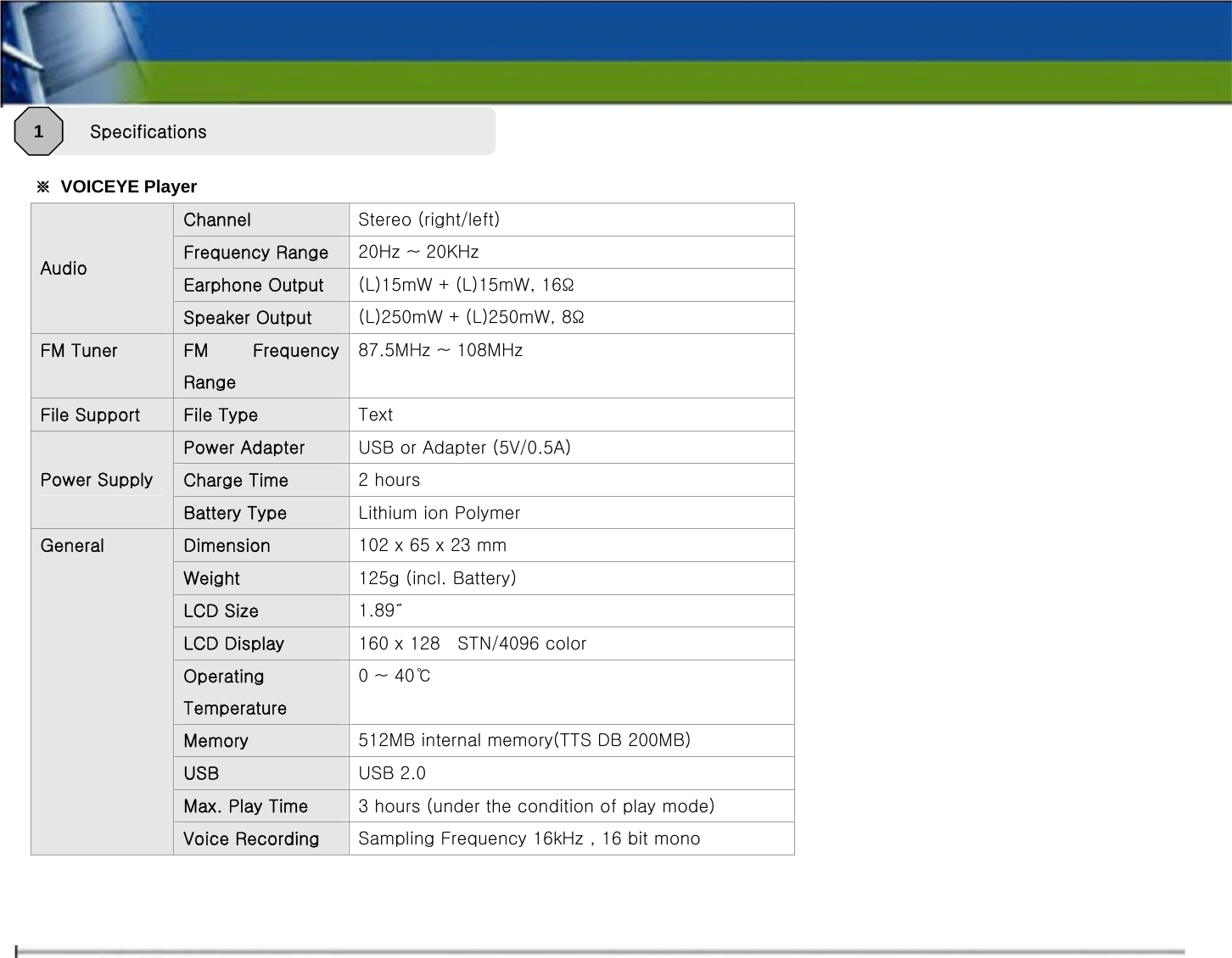    ※ VOICEYE Player Channel  Stereo (right/left) Frequency Range  20Hz ~ 20KHz Earphone Output  (L)15mW + (L)15mW, 16Ω Audio Speaker Output  (L)250mW + (L)250mW, 8Ω FM Tuner  FM  Frequency Range 87.5MHz ~ 108MHz File Support  File Type  Text Power Adapter  USB or Adapter (5V/0.5A) Charge Time  2 hours Power Supply Battery Type  Lithium ion Polymer Dimension  102 x 65 x 23 mm Weight  125g (incl. Battery) LCD Size  1.89″ LCD Display  160 x 128    STN/4096 color Operating Temperature 0 ~ 40℃ Memory  512MB internal memory(TTS DB 200MB) USB  USB 2.0 Max. Play Time  3 hours (under the condition of play mode) General Voice Recording  Sampling Frequency 16kHz , 16 bit mono  Specifications 1 