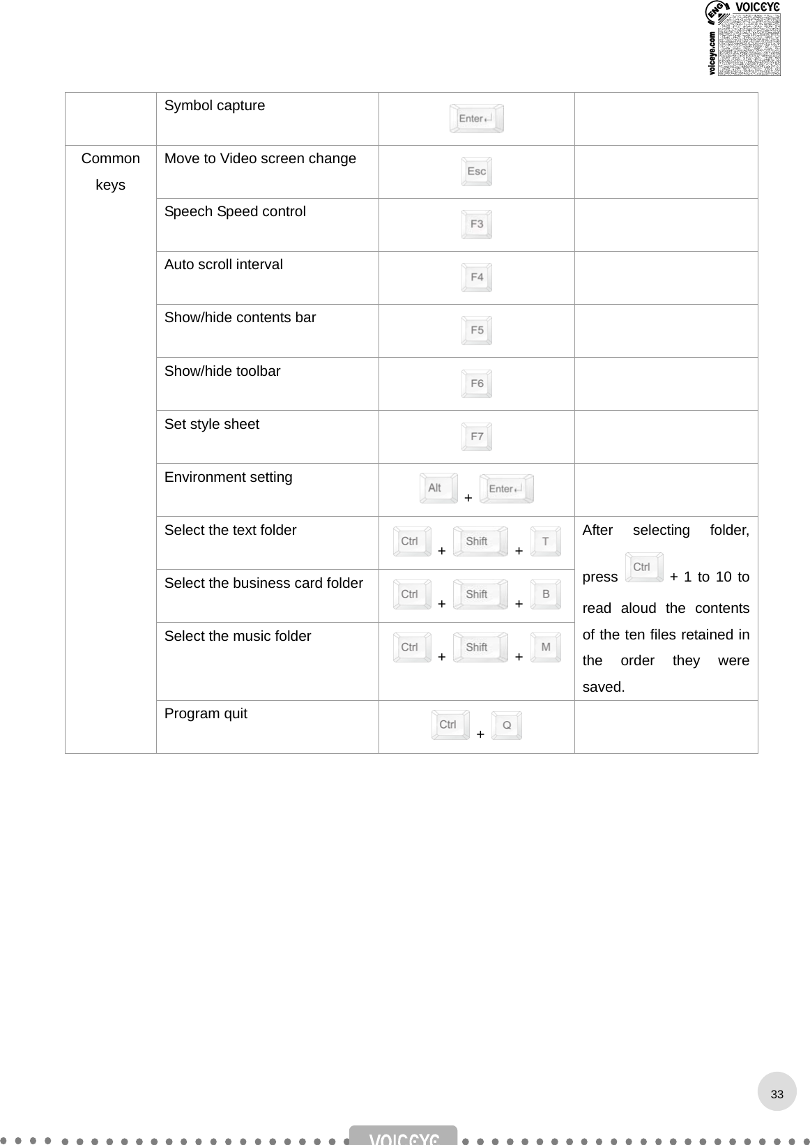   Symbol capture   Move to Video screen change   Speech Speed control   Auto scroll interval   Show/hide contents bar   Show/hide toolbar   Set style sheet   Environment setting  +    Select the text folder  +   +   Select the business card folder  +   +   Select the music folder  +   +   After selecting folder, press   + 1 to 10 to read aloud the contents of the ten files retained in the order they were saved. Common keys Program quit  +                33