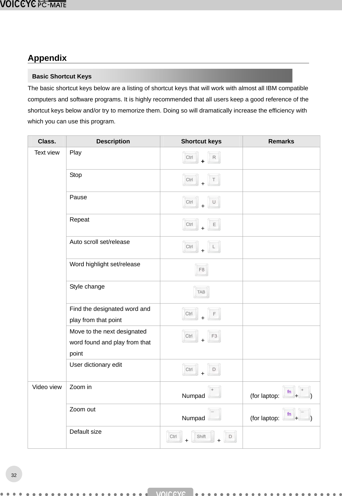  Appendix  The basic shortcut keys below are a listing of shortcut keys that will work with almost all IBM compatible computers and software programs. It is highly recommended that all users keep a good reference of the shortcut keys below and/or try to memorize them. Doing so will dramatically increase the efficiency with which you can use this program. Class.  Description  Shortcut keys  Remarks Play  +    Stop  +    Pause  +    Repeat   +    Auto scroll set/release  +    Word highlight set/release   Style change   Find the designated word and play from that point   +    Move to the next designated word found and play from that point  +    Text view User dictionary edit  +    Zoom in Numpad   (for laptop: +) Zoom out Numpad   (for laptop: +) Video view Default size  +   +    Basic Shortcut Keys 32