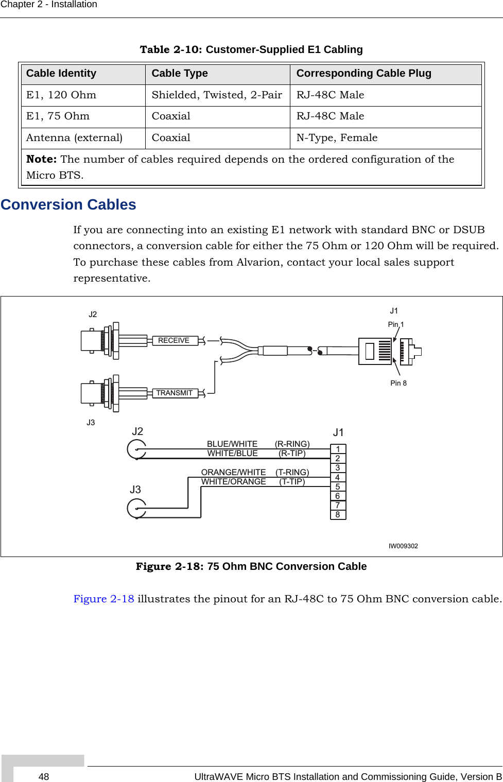 48 UltraWAVE Micro BTS Installation and Commissioning Guide, Version BChapter 2 - InstallationConversion CablesIf you are connecting into an existing E1 network with standard BNC or DSUB connectors, a conversion cable for either the 75 Ohm or 120 Ohm will be required. To purchase these cables from Alvarion, contact your local sales support representative.Figure 2-18 illustrates the pinout for an RJ-48C to 75 Ohm BNC conversion cable.Table 2-10: Customer-Supplied E1 Cabling Cable Identity Cable Type Corresponding Cable PlugE1, 120 Ohm Shielded, Twisted, 2-Pair RJ-48C MaleE1, 75 Ohm Coaxial RJ-48C MaleAntenna (external) Coaxial N-Type, FemaleNote: The number of cables required depends on the ordered configuration of the Micro BTS.Figure 2-18: 75 Ohm BNC Conversion CableIW0093028ORANGE/WHITEBLUE/WHITEWHITE/ORANGEWHITE/BLUE (R-TIP)(R-RING)(T-TIP)(T-RING)1235674J2J3J1J2J3RECEIVETRANSMITPin 1Pin 8J1