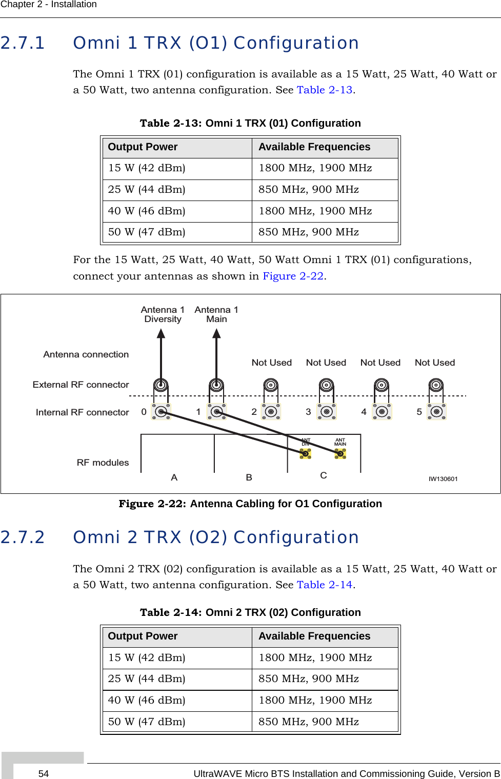 54 UltraWAVE Micro BTS Installation and Commissioning Guide, Version BChapter 2 - Installation2.7.1 Omni 1 TRX (O1) ConfigurationThe Omni 1 TRX (01) configuration is available as a 15 Watt, 25 Watt, 40 Watt or a 50 Watt, two antenna configuration. See Table 2-13.For the 15 Watt, 25 Watt, 40 Watt, 50 Watt Omni 1 TRX (01) configurations, connect your antennas as shown in Figure 2-22.2.7.2 Omni 2 TRX (O2) ConfigurationThe Omni 2 TRX (02) configuration is available as a 15 Watt, 25 Watt, 40 Watt or a 50 Watt, two antenna configuration. See Table 2-14.Table 2-13: Omni 1 TRX (01) ConfigurationOutput Power Available Frequencies15 W (42 dBm) 1800 MHz, 1900 MHz25 W (44 dBm) 850 MHz, 900 MHz40 W (46 dBm) 1800 MHz, 1900 MHz50 W (47 dBm) 850 MHz, 900 MHz/aFigure 2-22: Antenna Cabling for O1 ConfigurationTable 2-14: Omni 2 TRX (02) ConfigurationOutput Power Available Frequencies15 W (42 dBm) 1800 MHz, 1900 MHz25 W (44 dBm) 850 MHz, 900 MHz40 W (46 dBm) 1800 MHz, 1900 MHz50 W (47 dBm) 850 MHz, 900 MHzRF modulesIW130601ANTDIVANTMAINInternal RF connectorExternal RF connectorAntenna 1DiversityAntenna connection1 2 3 4 50Not UsedNot Used Not Used Not UsedAntenna 1MainABC
