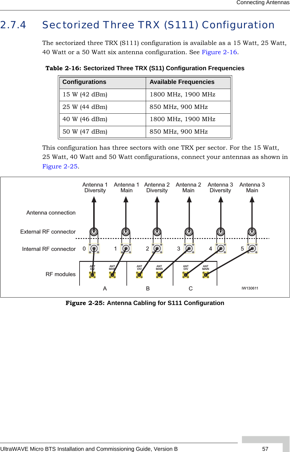 UltraWAVE Micro BTS Installation and Commissioning Guide, Version B 57Connecting Antennas2.7.4 Sectorized Three TRX (S111) ConfigurationThe sectorized three TRX (S111) configuration is available as a 15 Watt, 25 Watt, 40 Watt or a 50 Watt six antenna configuration. See Figure 2-16.This configuration has three sectors with one TRX per sector. For the 15 Watt, 25 Watt, 40 Watt and 50 Watt configurations, connect your antennas as shown in Figure 2-25.Table 2-16: Sectorized Three TRX (S11) Configuration FrequenciesConfigurations Available Frequencies15 W (42 dBm) 1800 MHz, 1900 MHz25 W (44 dBm) 850 MHz, 900 MHz40 W (46 dBm) 1800 MHz, 1900 MHz50 W (47 dBm) 850 MHz, 900 MHzFigure 2-25: Antenna Cabling for S111 ConfigurationANTDIVANTMAINANTDIVANTMAINRF modulesInternal RF connectorExternal RF connectorAntenna 1DiversityAntenna connection1 2 3 4 50Antenna 1MainAntenna 2MainAntenna 2DiversityANTDIVANTMAINAntenna 3MainAntenna 3DiversityIW130611ABC