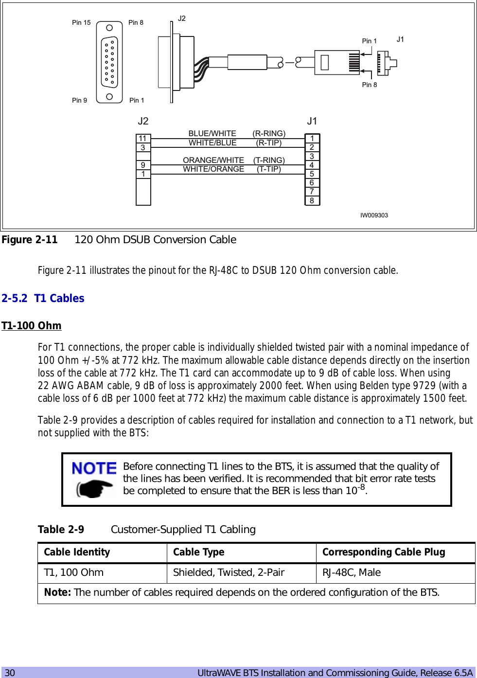 30   UltraWAVE BTS Installation and Commissioning Guide, Release 6.5AFigure 2-11 illustrates the pinout for the RJ-48C to DSUB 120 Ohm conversion cable.2-5.2  T1 CablesT1-100 OhmFor T1 connections, the proper cable is individually shielded twisted pair with a nominal impedance of 100 Ohm +/-5% at 772 kHz. The maximum allowable cable distance depends directly on the insertion loss of the cable at 772 kHz. The T1 card can accommodate up to 9 dB of cable loss. When using 22 AWG ABAM cable, 9 dB of loss is approximately 2000 feet. When using Belden type 9729 (with a cable loss of 6 dB per 1000 feet at 772 kHz) the maximum cable distance is approximately 1500 feet.Table 2-9 provides a description of cables required for installation and connection to a T1 network, but not supplied with the BTS:Figure 2-11 120 Ohm DSUB Conversion CableBefore connecting T1 lines to the BTS, it is assumed that the quality of the lines has been verified. It is recommended that bit error rate tests be completed to ensure that the BER is less than 10-8.Table 2-9 Customer-Supplied T1 CablingCable Identity Cable Type Corresponding Cable PlugT1, 100 Ohm Shielded, Twisted, 2-Pair RJ-48C, MaleNote: The number of cables required depends on the ordered configuration of the BTS.31119IW0093038ORANGE/WHITEBLUE/WHITEWHITE/ORANGEWHITE/BLUE (R-TIP)(R-RING)(T-TIP)(T-RING)1235674J2 J1Pin 9J1J2Pin 1Pin 15 Pin 8Pin 1Pin 8