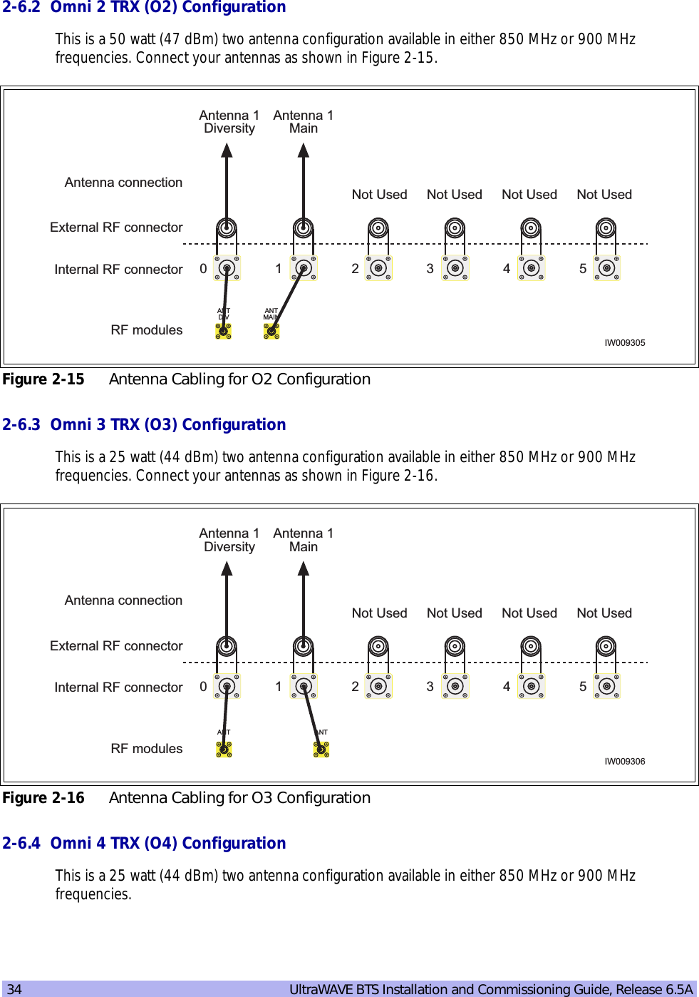 34   UltraWAVE BTS Installation and Commissioning Guide, Release 6.5A2-6.2  Omni 2 TRX (O2) ConfigurationThis is a 50 watt (47 dBm) two antenna configuration available in either 850 MHz or 900 MHz frequencies. Connect your antennas as shown in Figure 2-15.2-6.3  Omni 3 TRX (O3) ConfigurationThis is a 25 watt (44 dBm) two antenna configuration available in either 850 MHz or 900 MHz frequencies. Connect your antennas as shown in Figure 2-16.2-6.4  Omni 4 TRX (O4) ConfigurationThis is a 25 watt (44 dBm) two antenna configuration available in either 850 MHz or 900 MHz frequencies.Figure 2-15 Antenna Cabling for O2 ConfigurationFigure 2-16 Antenna Cabling for O3 ConfigurationRF modulesIW009305ANTDIVANTMAINInternal RF connectorExternal RF connectorAntenna 1DiversityAntenna connection1 2 3 4 50Not UsedNot Used Not Used Not UsedAntenna 1MainANTRF modulesIW009306Internal RF connectorExternal RF connectorAntenna 1DiversityAntenna connection1 2 3 4 50Not UsedNot Used Not Used Not UsedAntenna 1MainANT